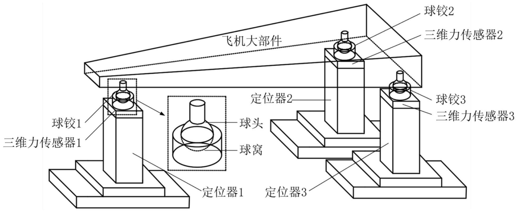 一种基于阻抗参数优化的球头自适应入位方法