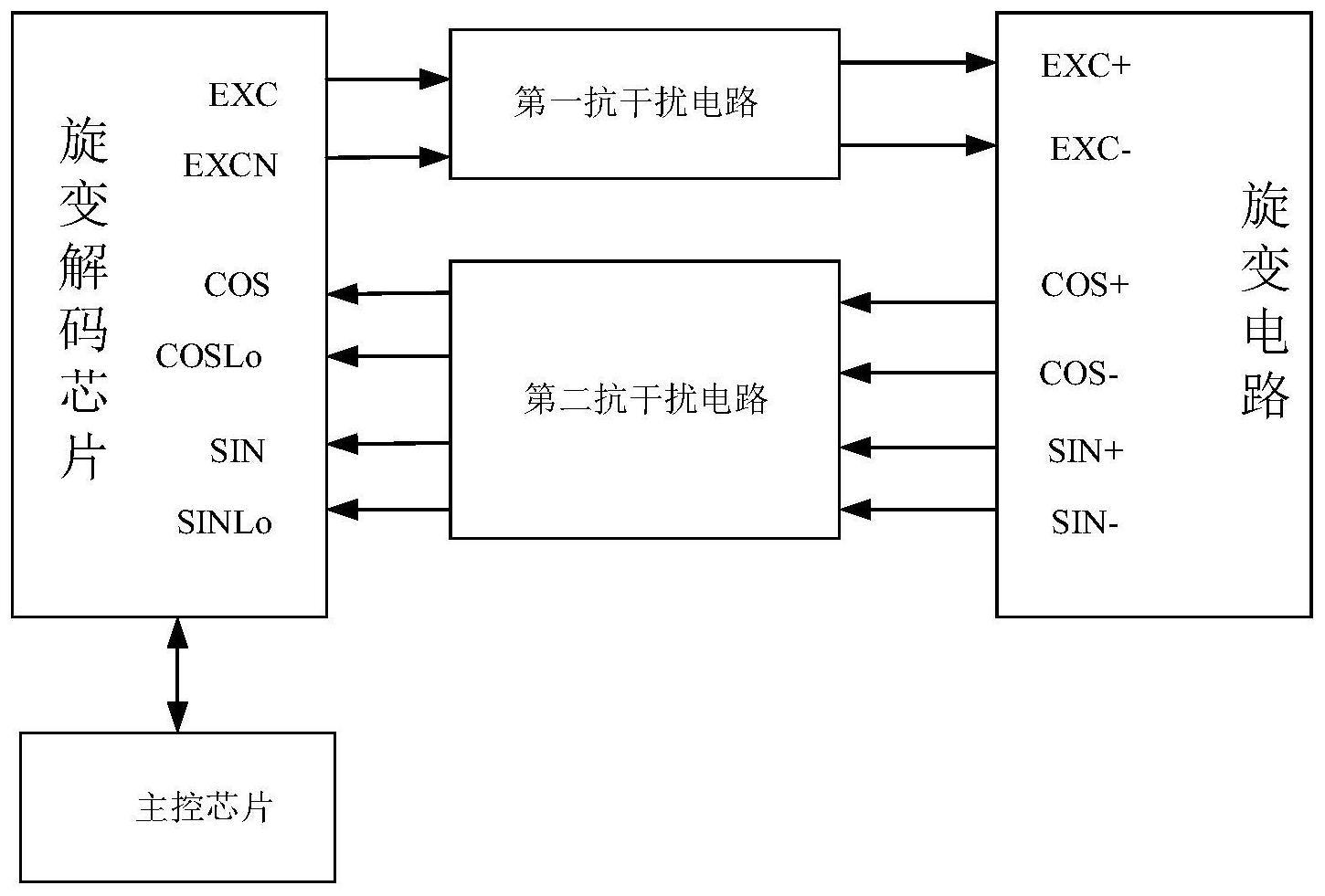 一种用于旋变电路的抗干扰装置及方法与流程