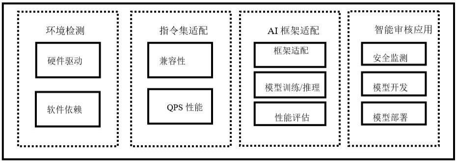 一种应用于国产的制作方法