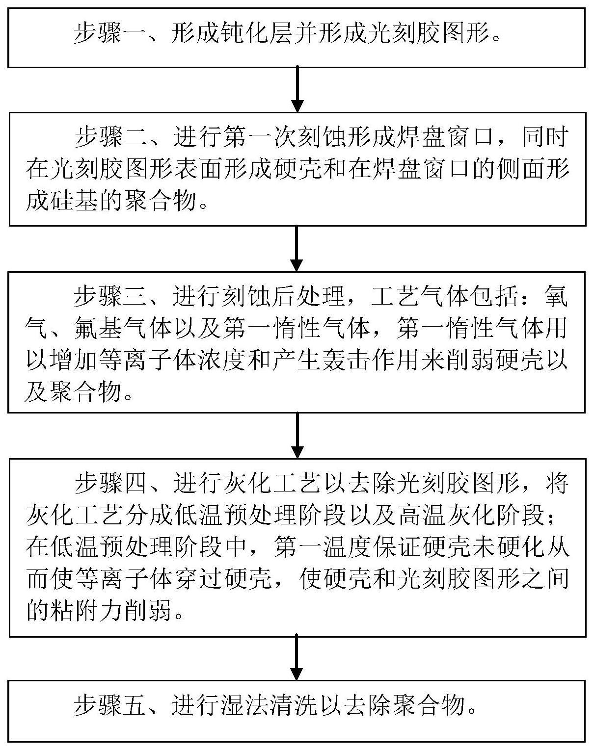 焊盘的制造方法与流程