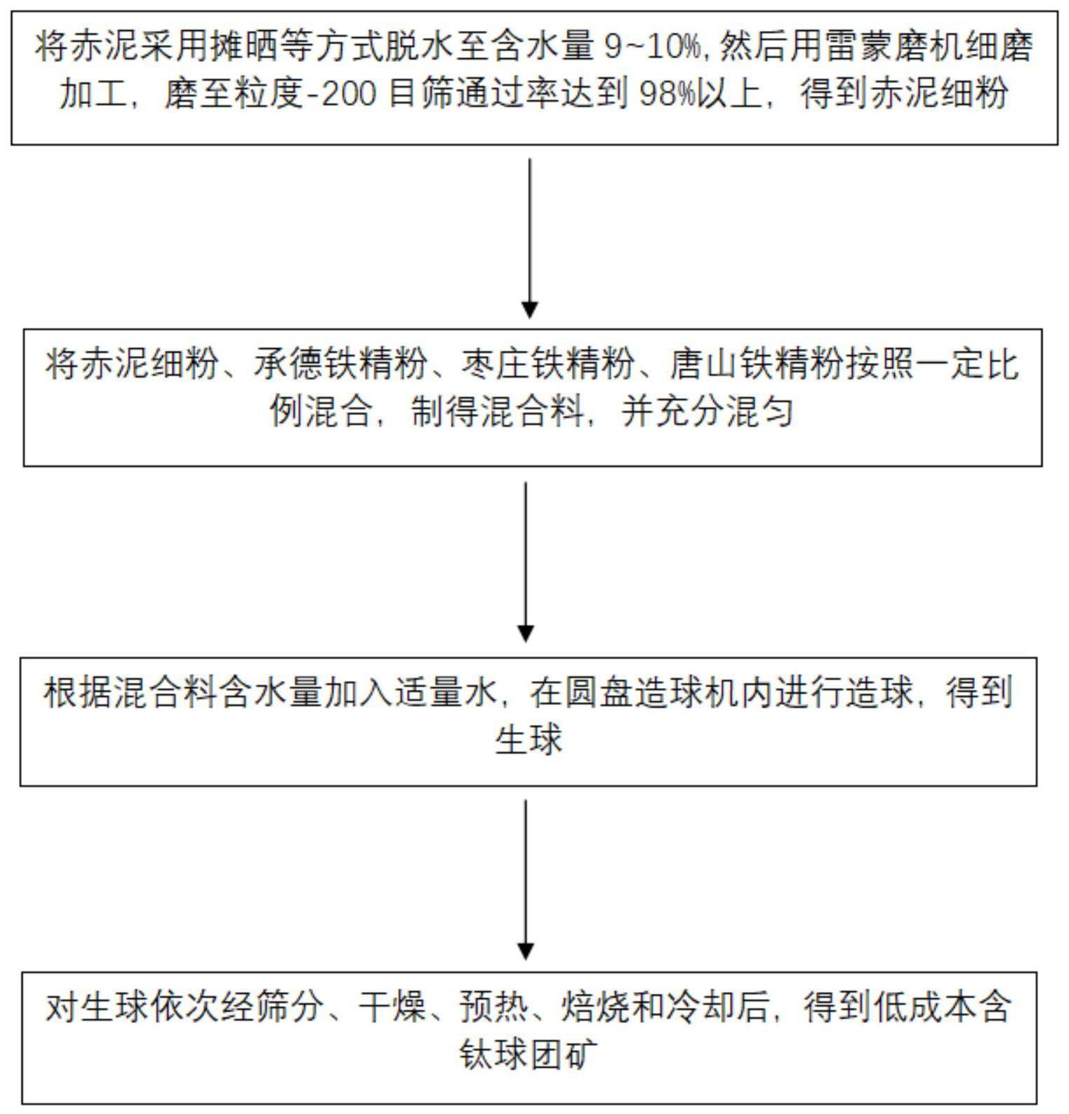 一种利用制铝工业固体废弃物赤泥制备含钛球团矿的方法与流程