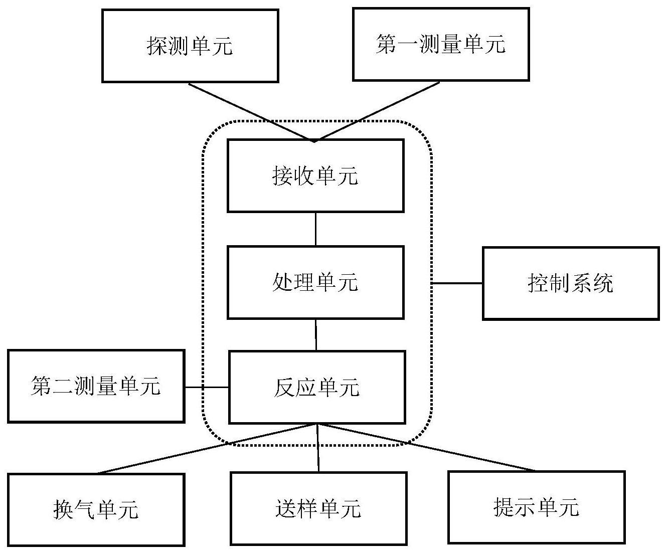 一种幽门螺杆菌检测仪伪影消除装置及方法与流程