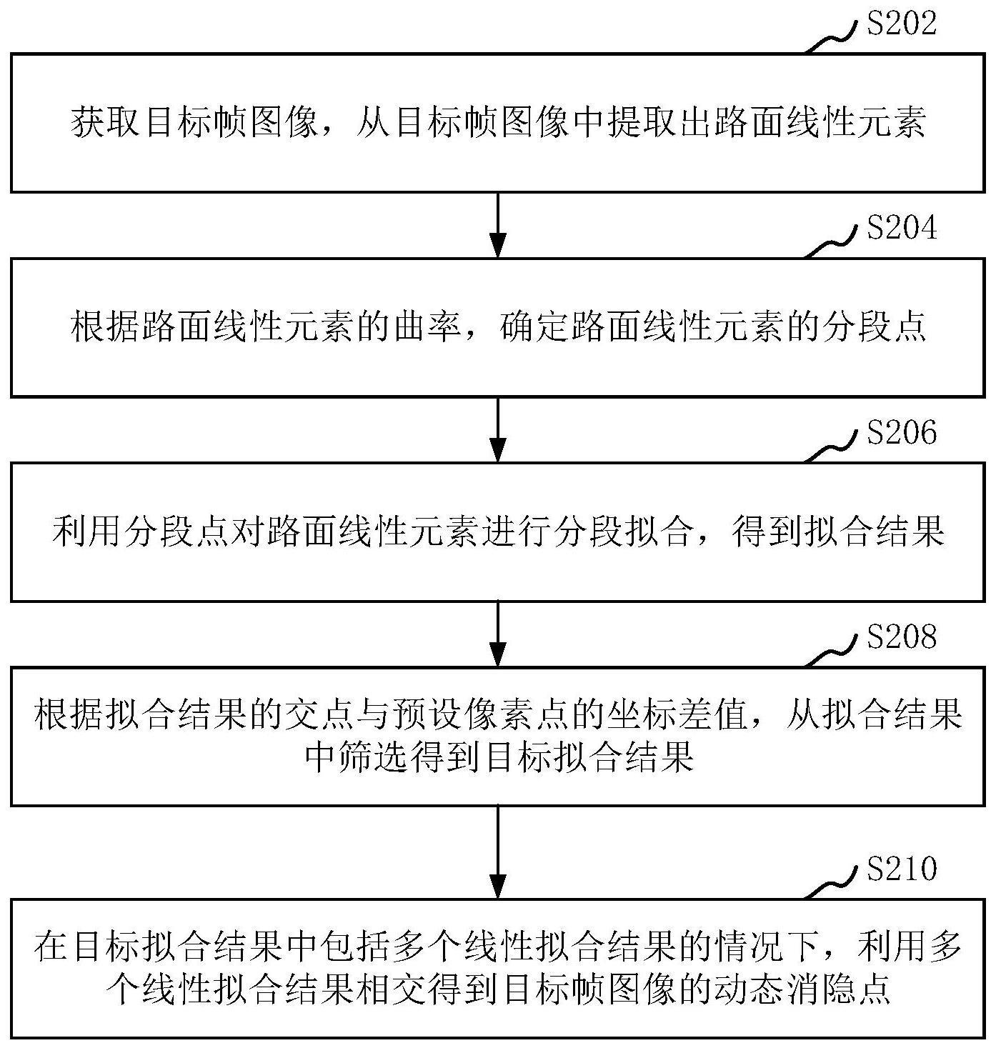 消隐点的确定方法与流程