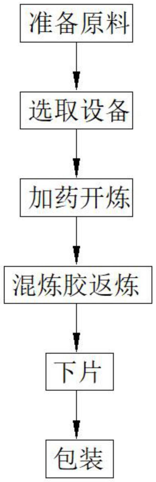 一种耐溶剂耐高压氟橡胶及制备方法与流程