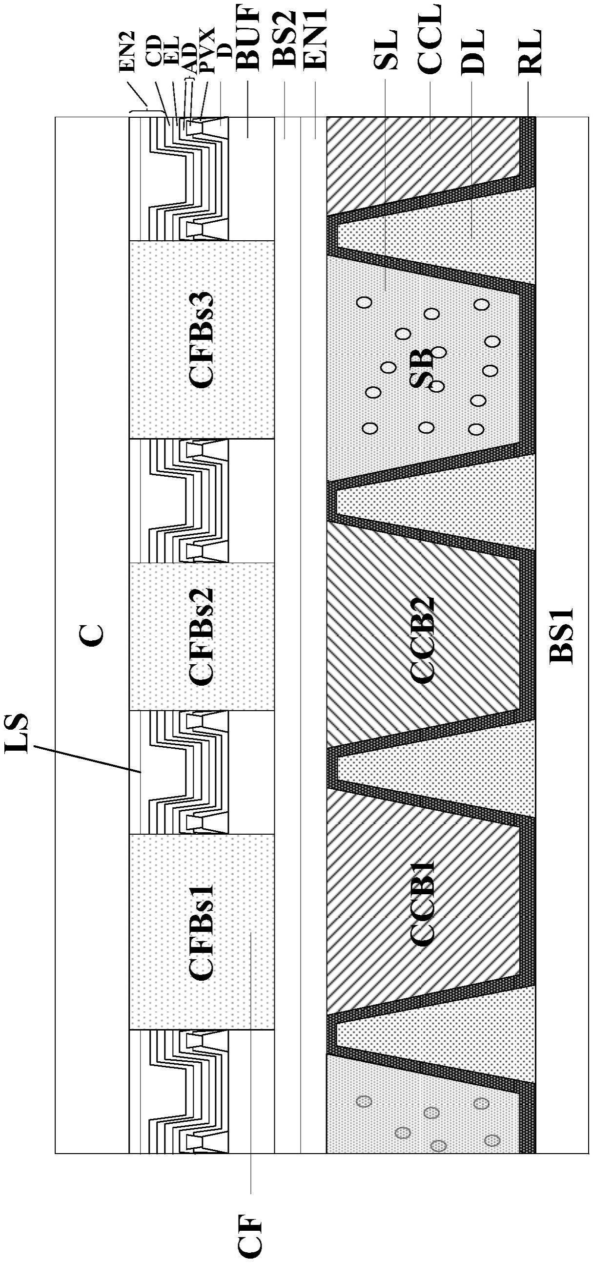 显示基板和显示设备的制作方法