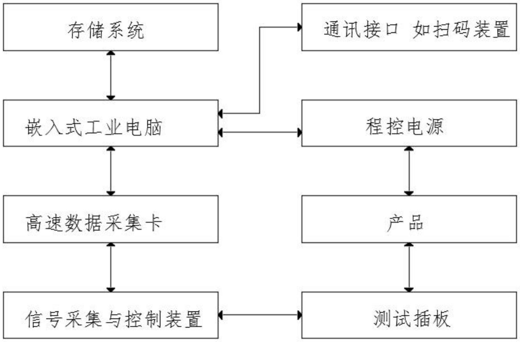 一种新型的微型风扇测试仪器的制作方法