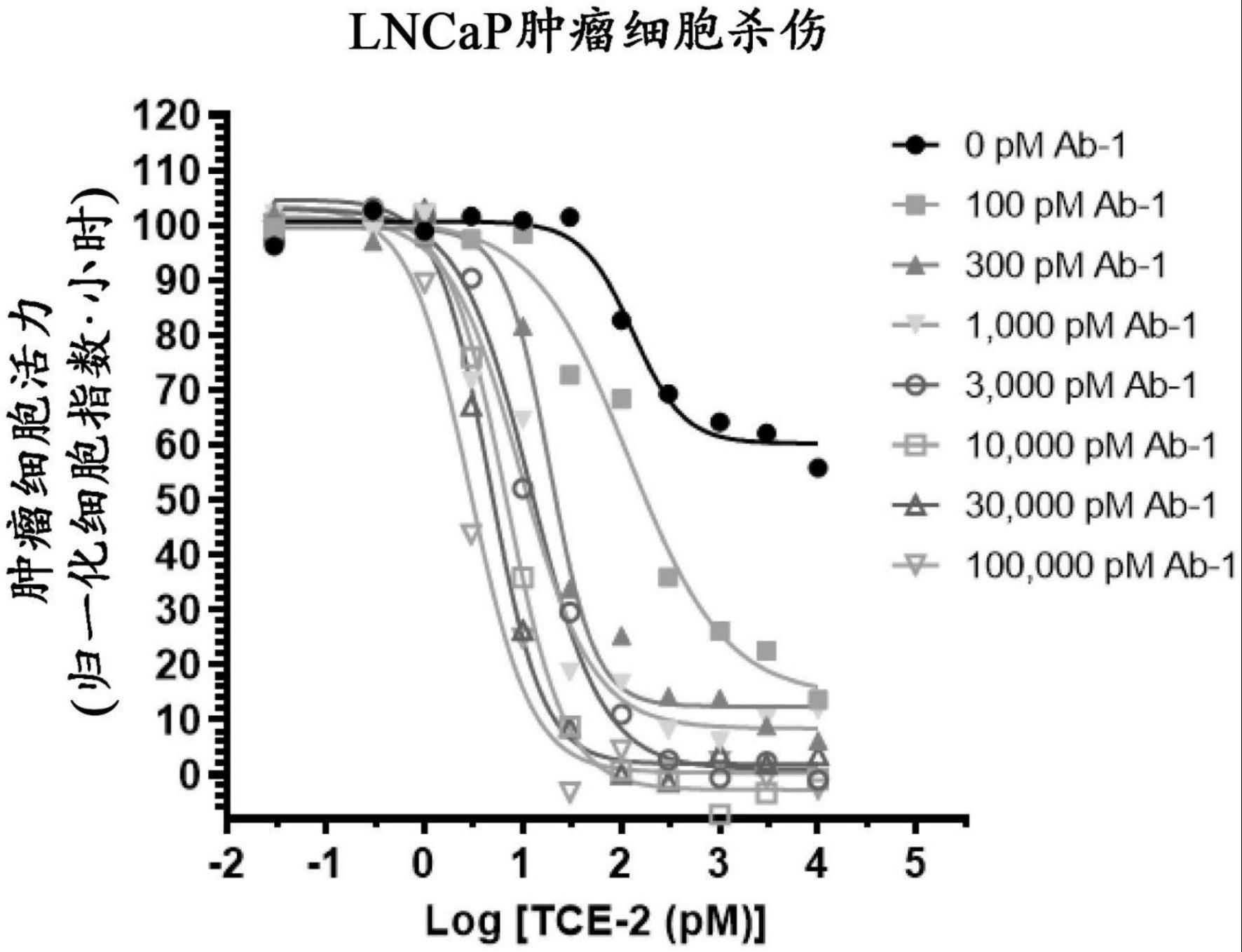 用于靶向的制作方法