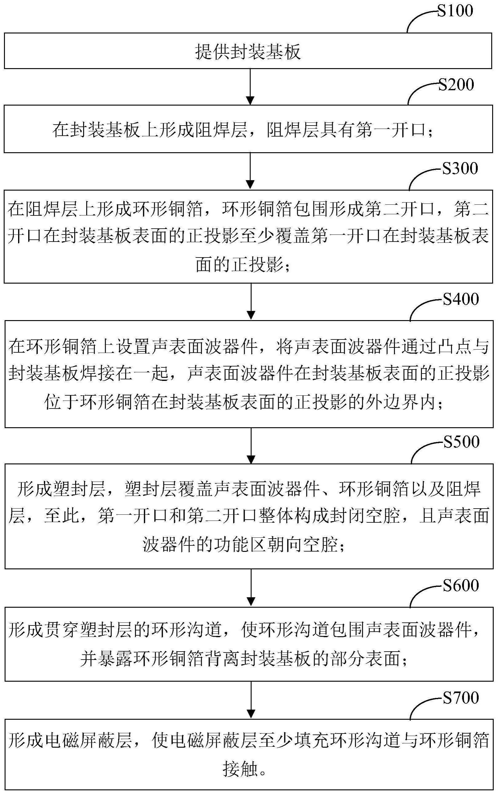 声表面波器件的封装方法及声表面波器件封装结构与流程