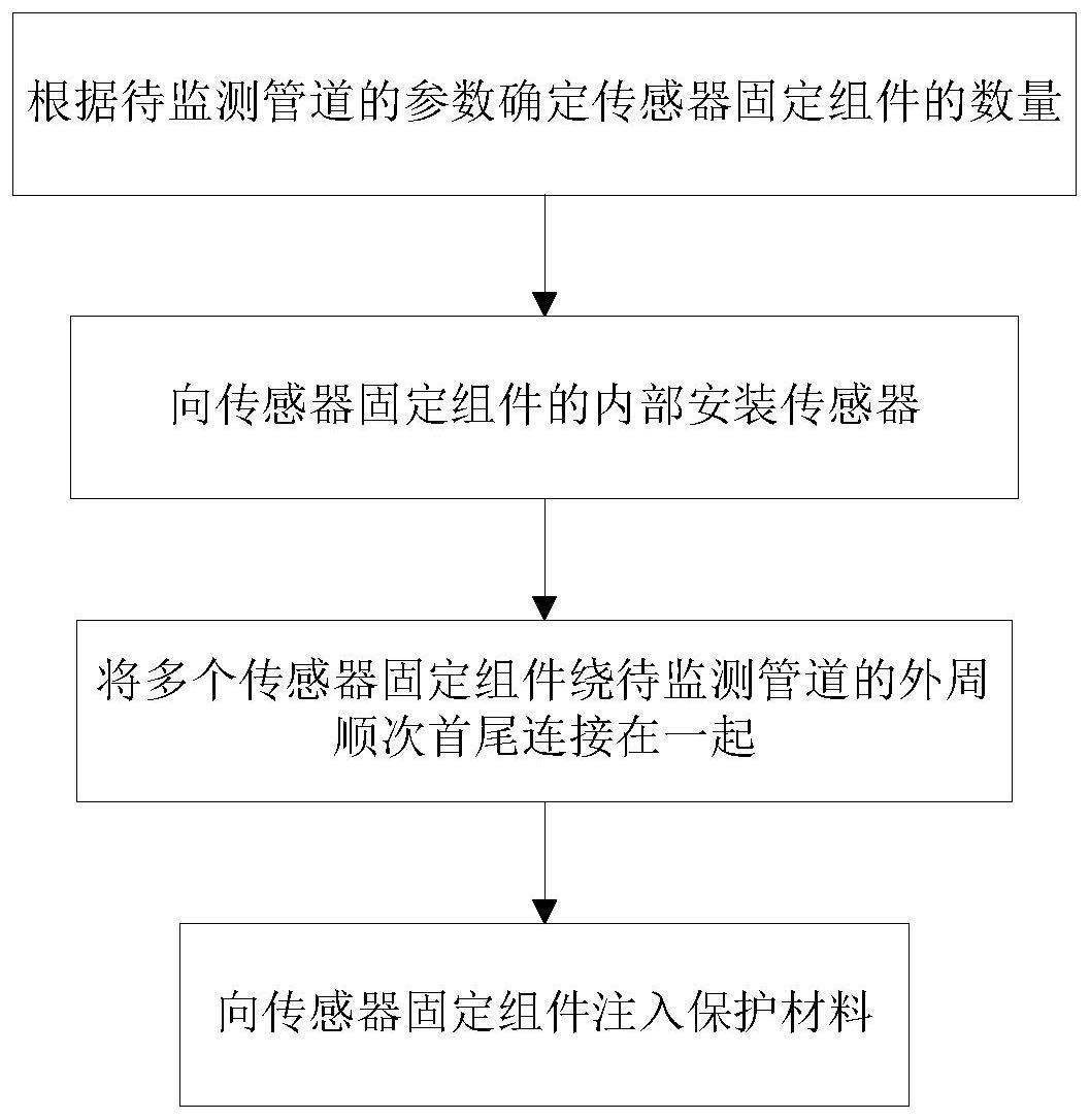 管道监测传感器模块化安装防护方法与流程