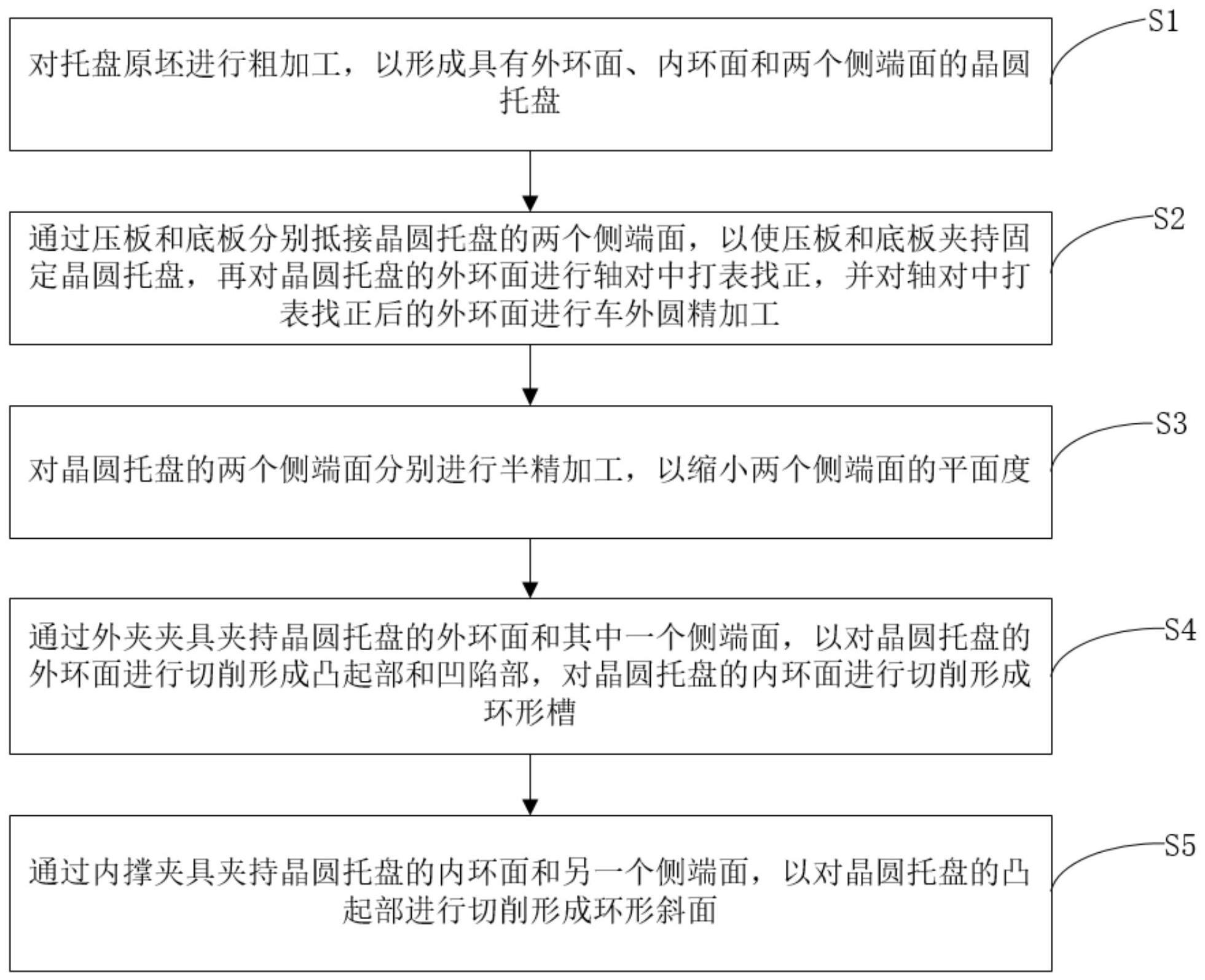 一种晶圆托盘机械加工方法与流程