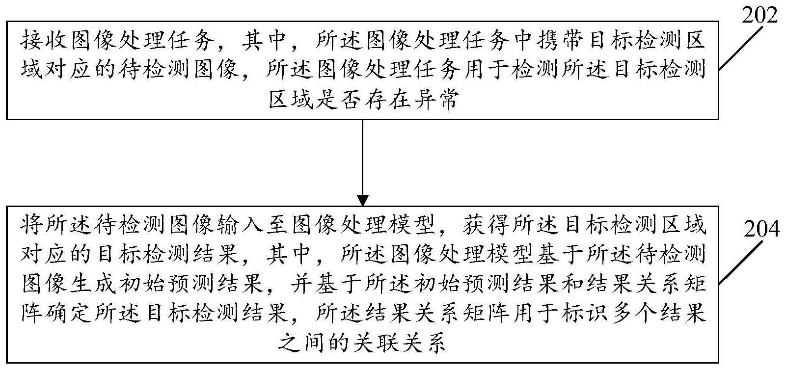 图像处理方法与流程