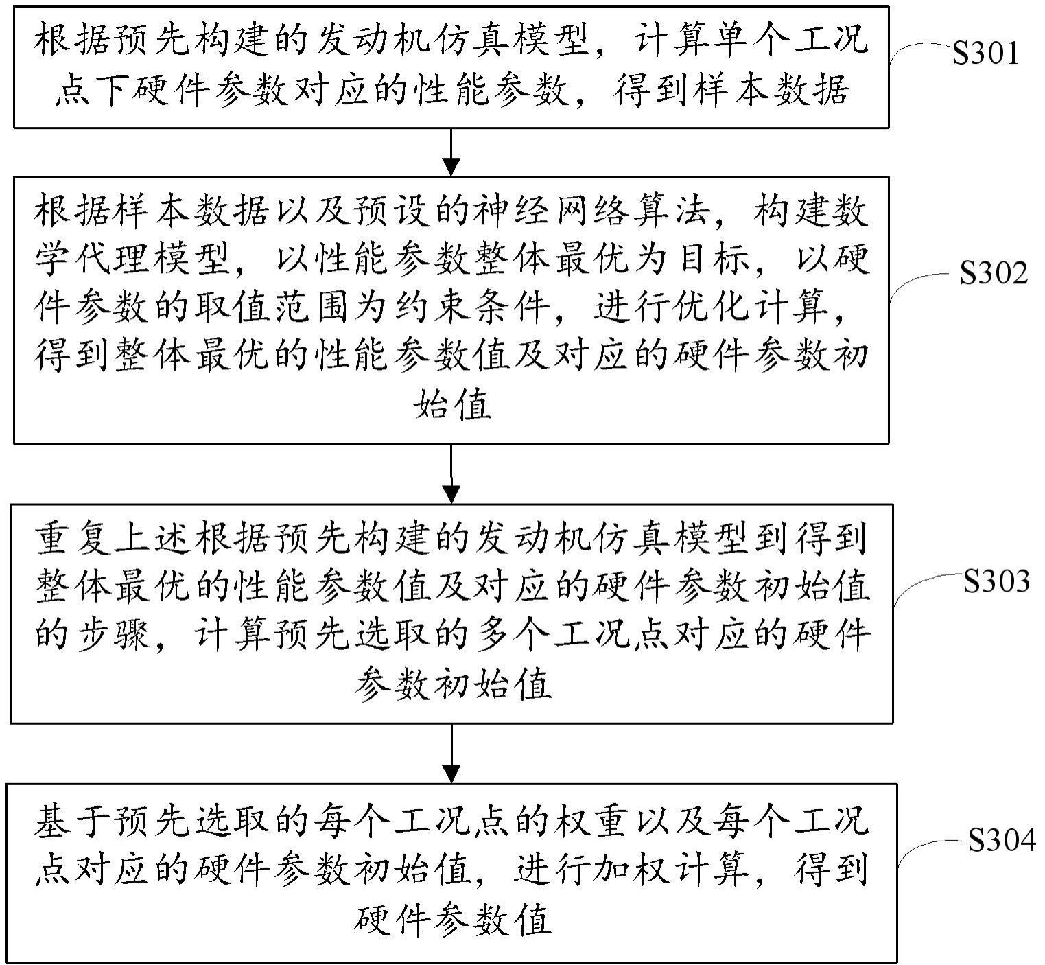 天然气发动机硬件参数确定方法与流程