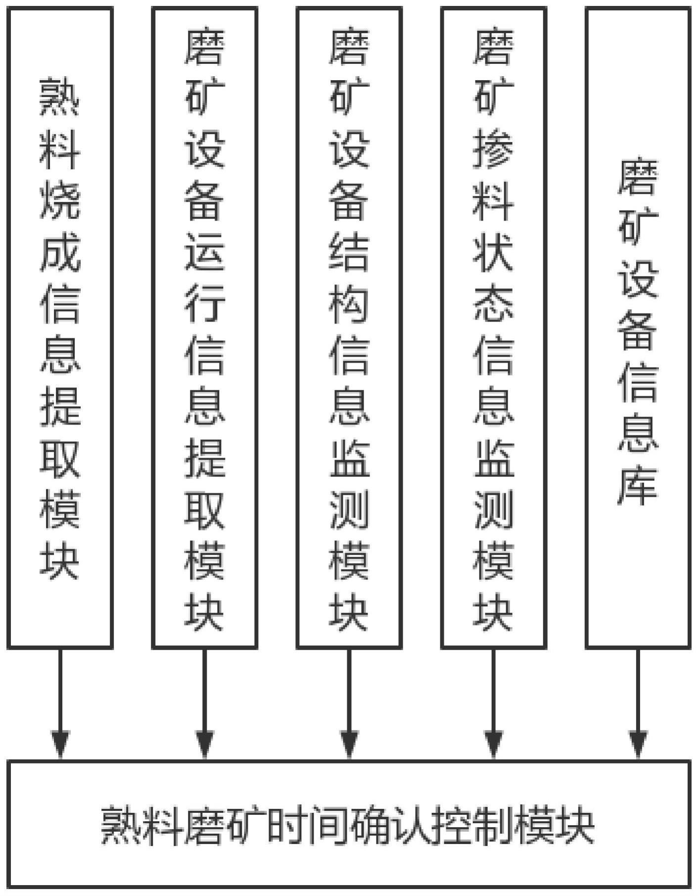 一种基于物联网的水泥生产智能分析管理平台的制作方法