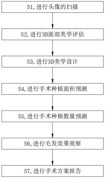 一种基于的制作方法