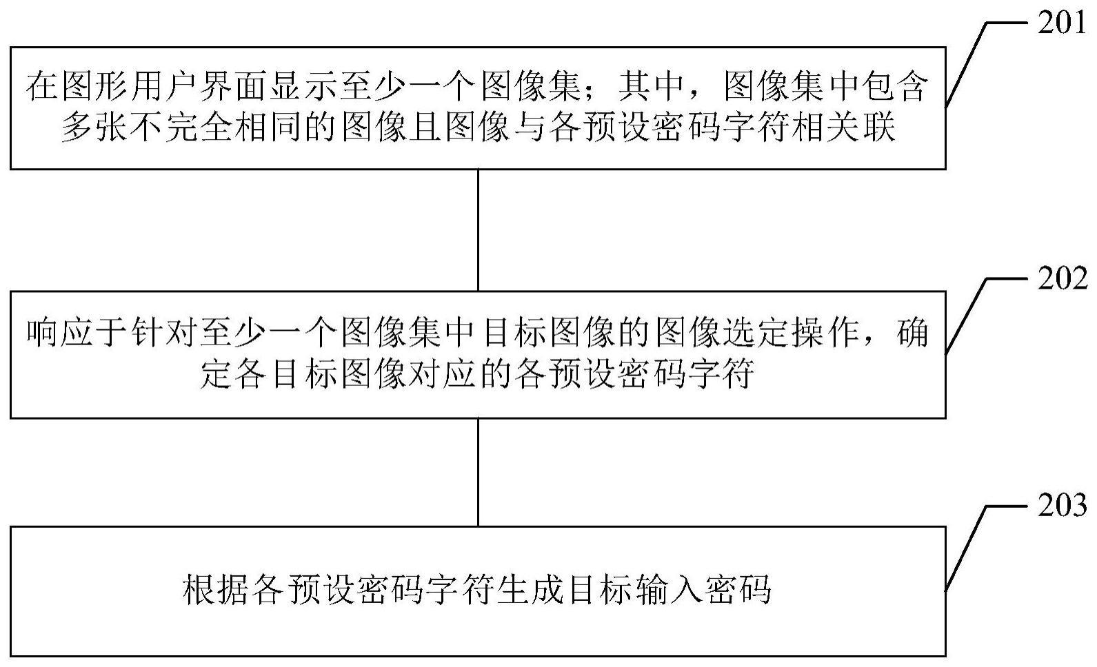 密码确定方法与流程