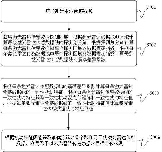 基于激光雷达的目标智能检测定位方法与流程