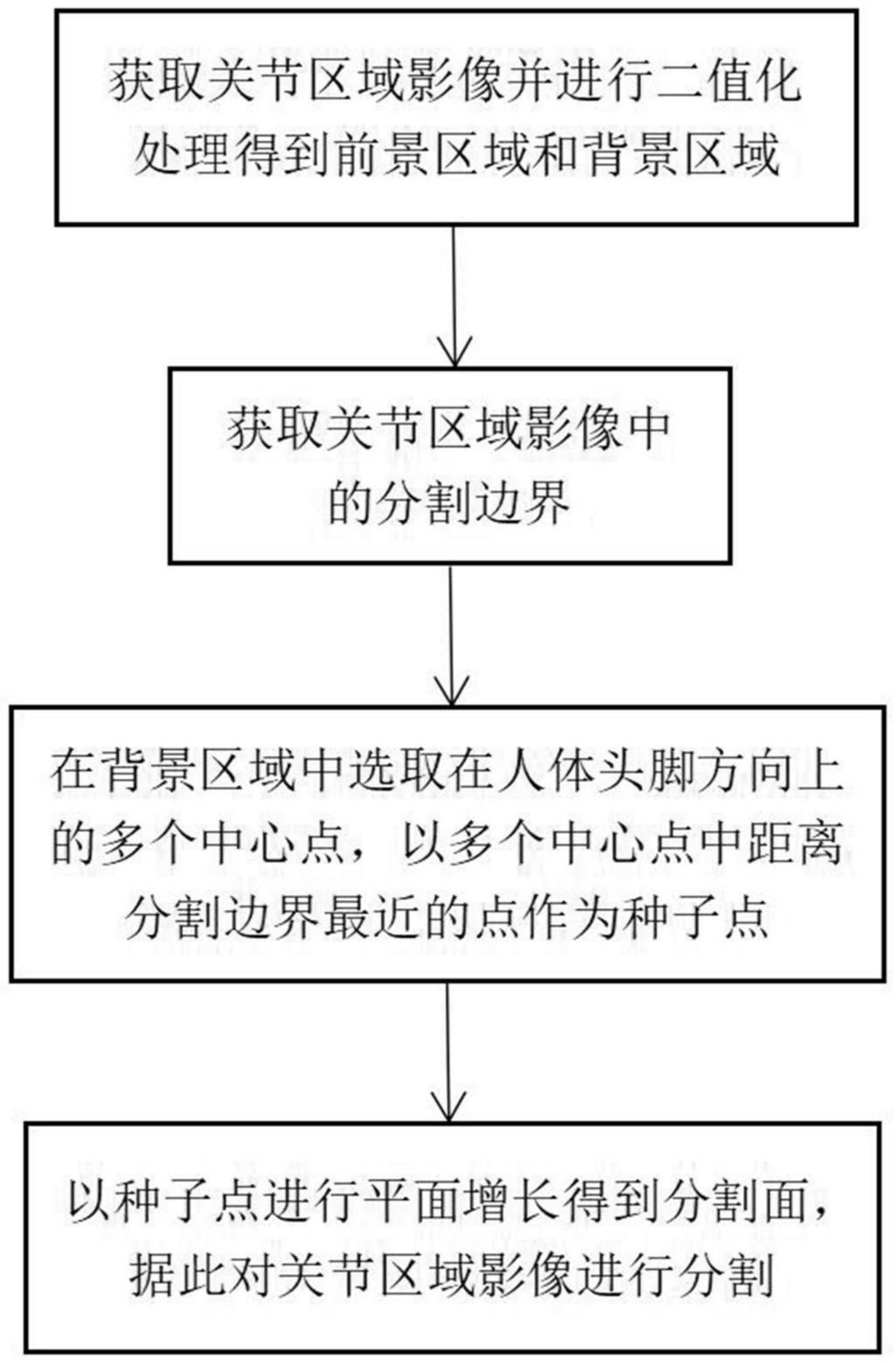 一种基于平面增长的关节影像分割方法与流程