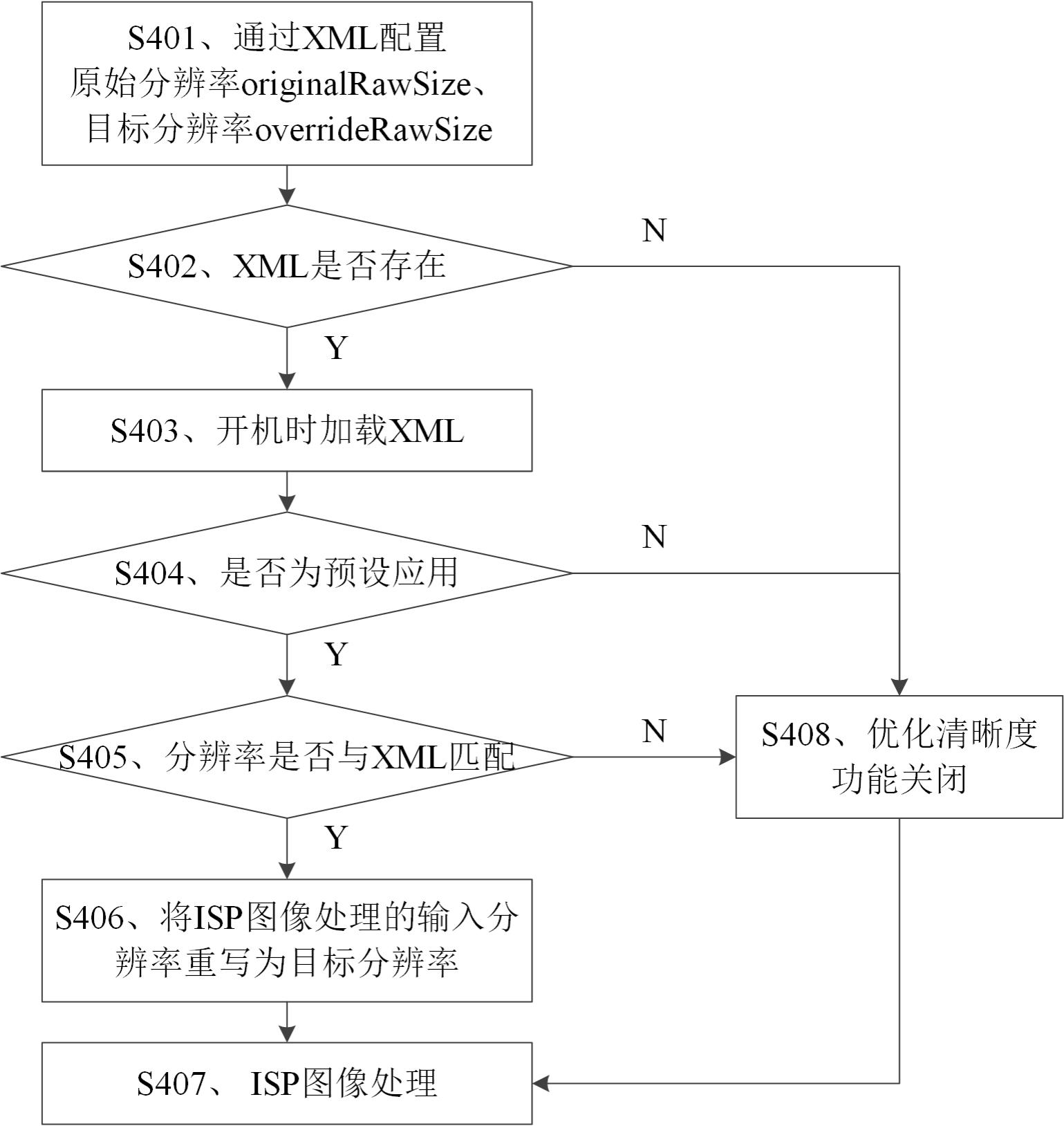 图像处理方法及相关装置与流程