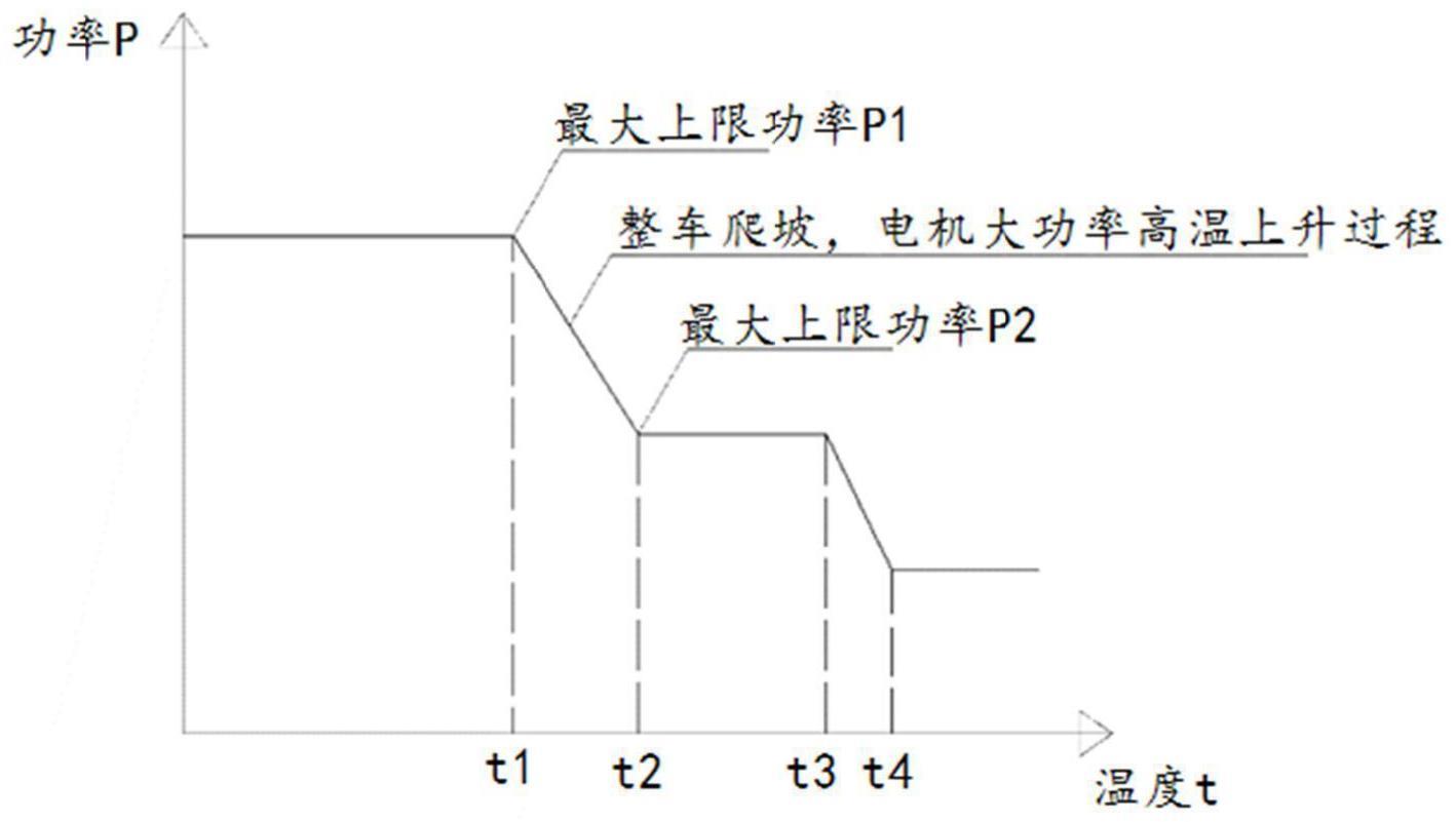 一种避免电机高温的纯电动客车连续爬坡控制方法及系统与流程