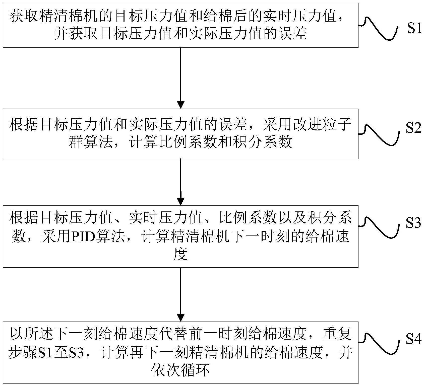 一种精清棉机给棉速度自动调整方法及装置与流程