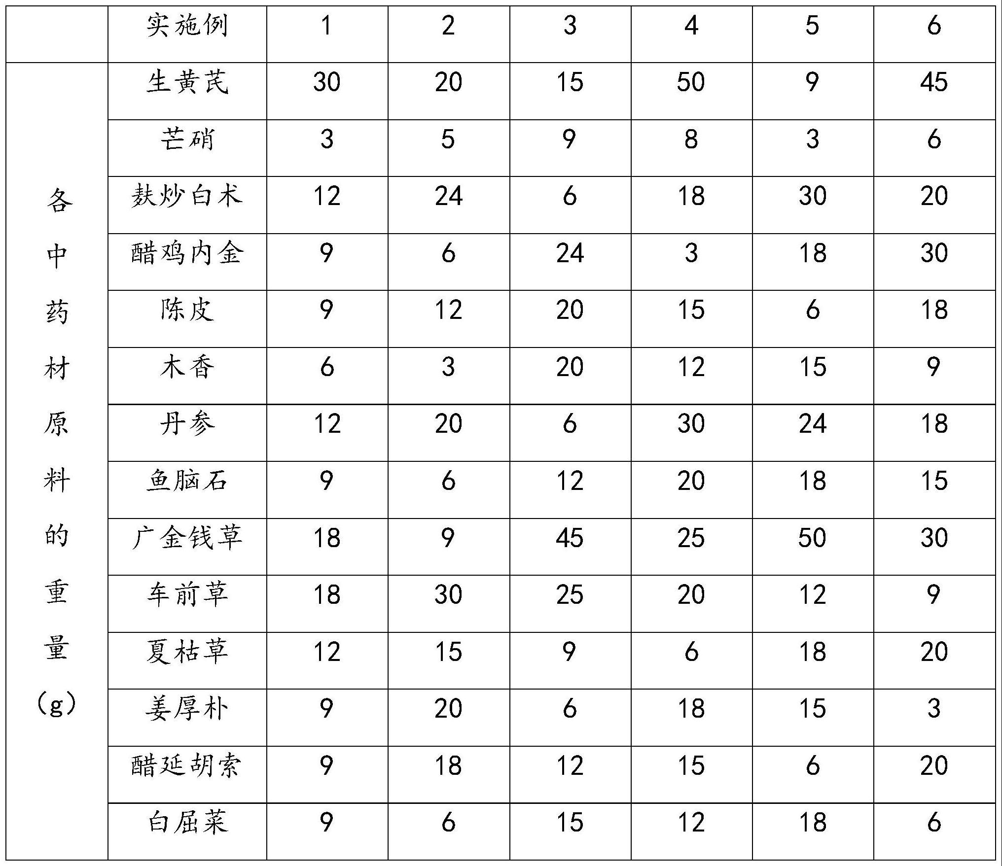 一种预防和的制作方法