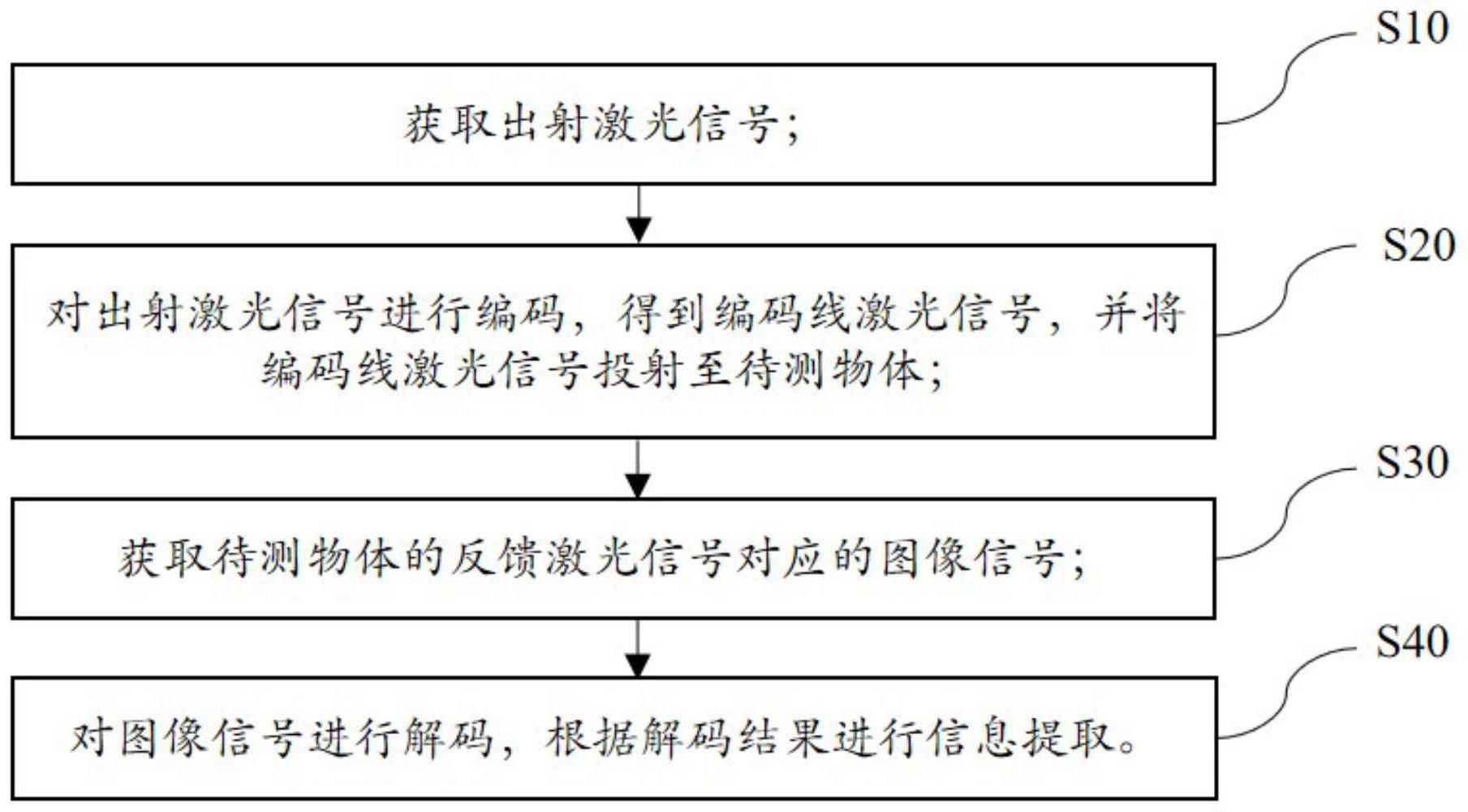 基于线激光的信息提取方法和系统与流程