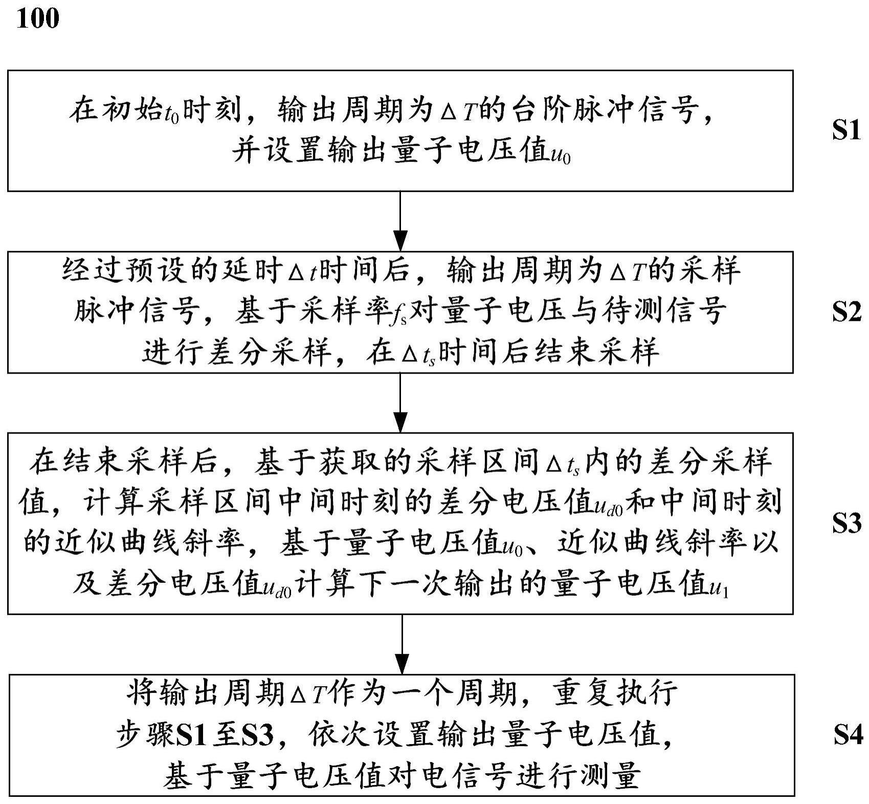 一种基于量子电压的电信号测量方法及系统与流程