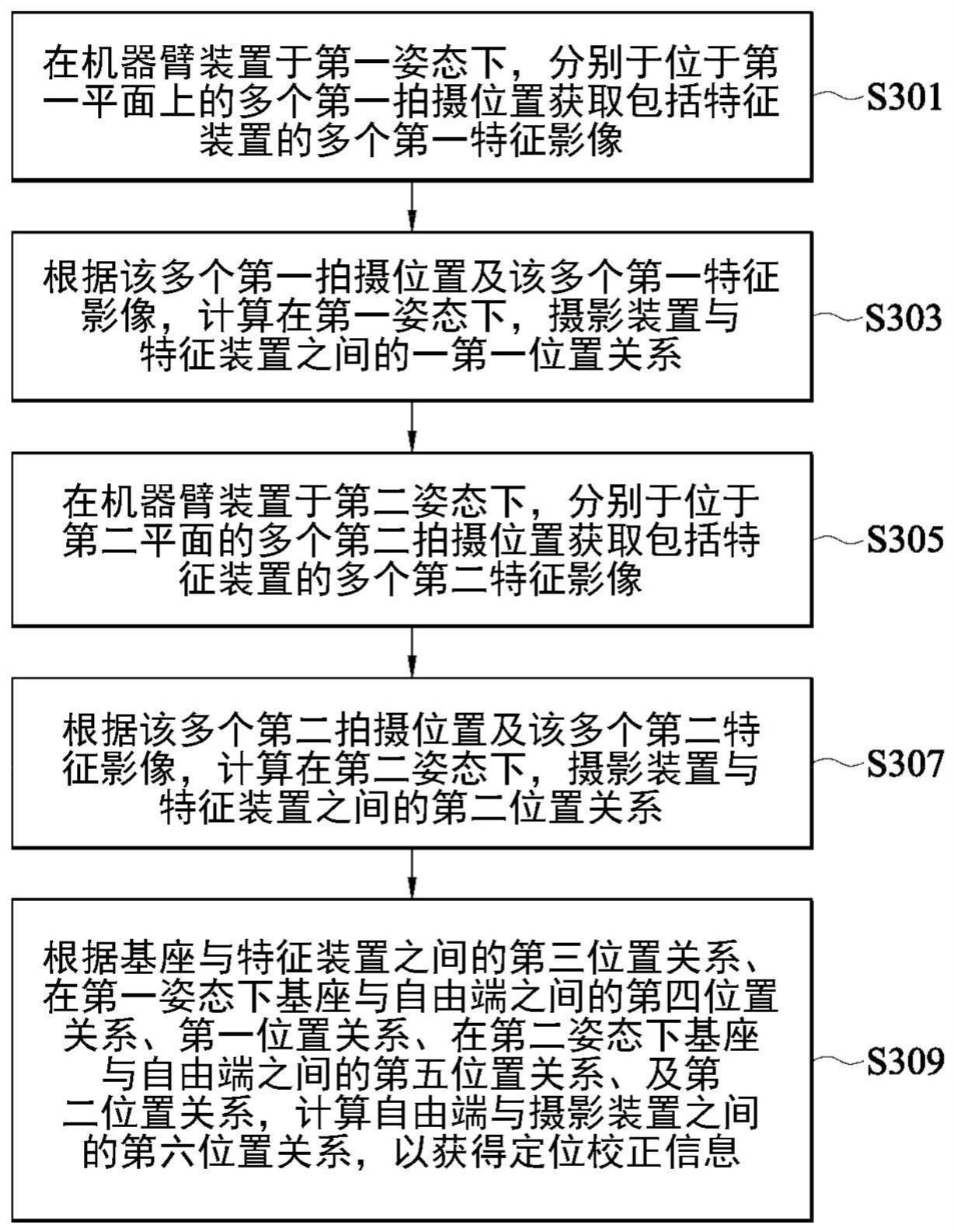 机器臂系统及其定位校正方法与流程