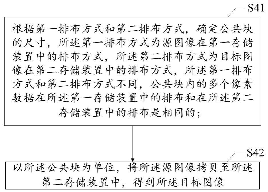 数据拷贝方法及装置与流程