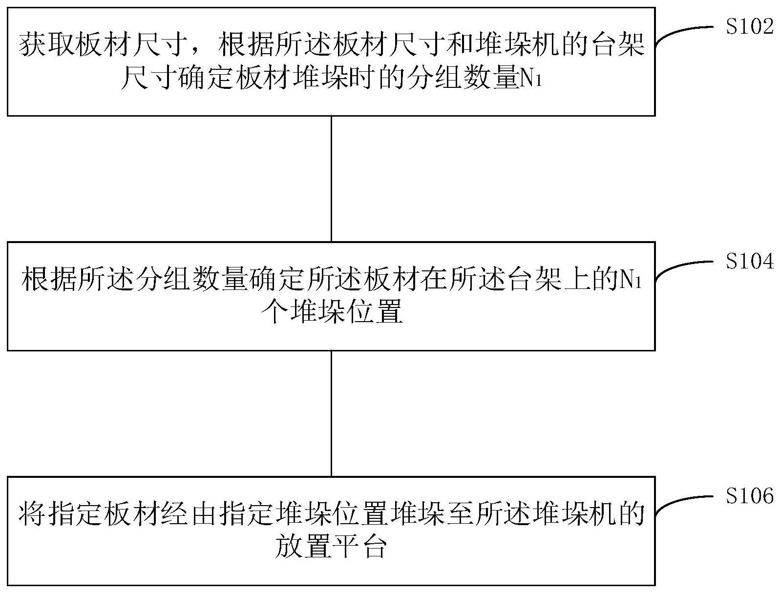 堆垛控制方法与流程