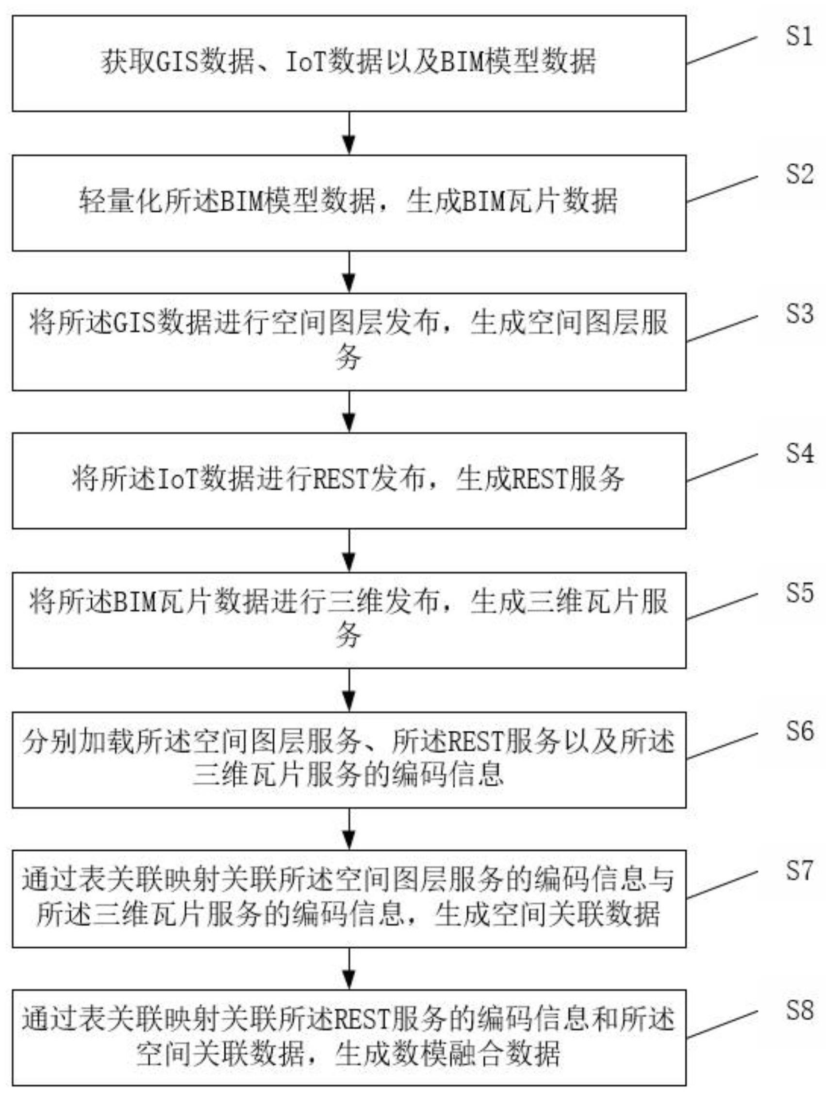 一種軌道交通數模融合方法與流程