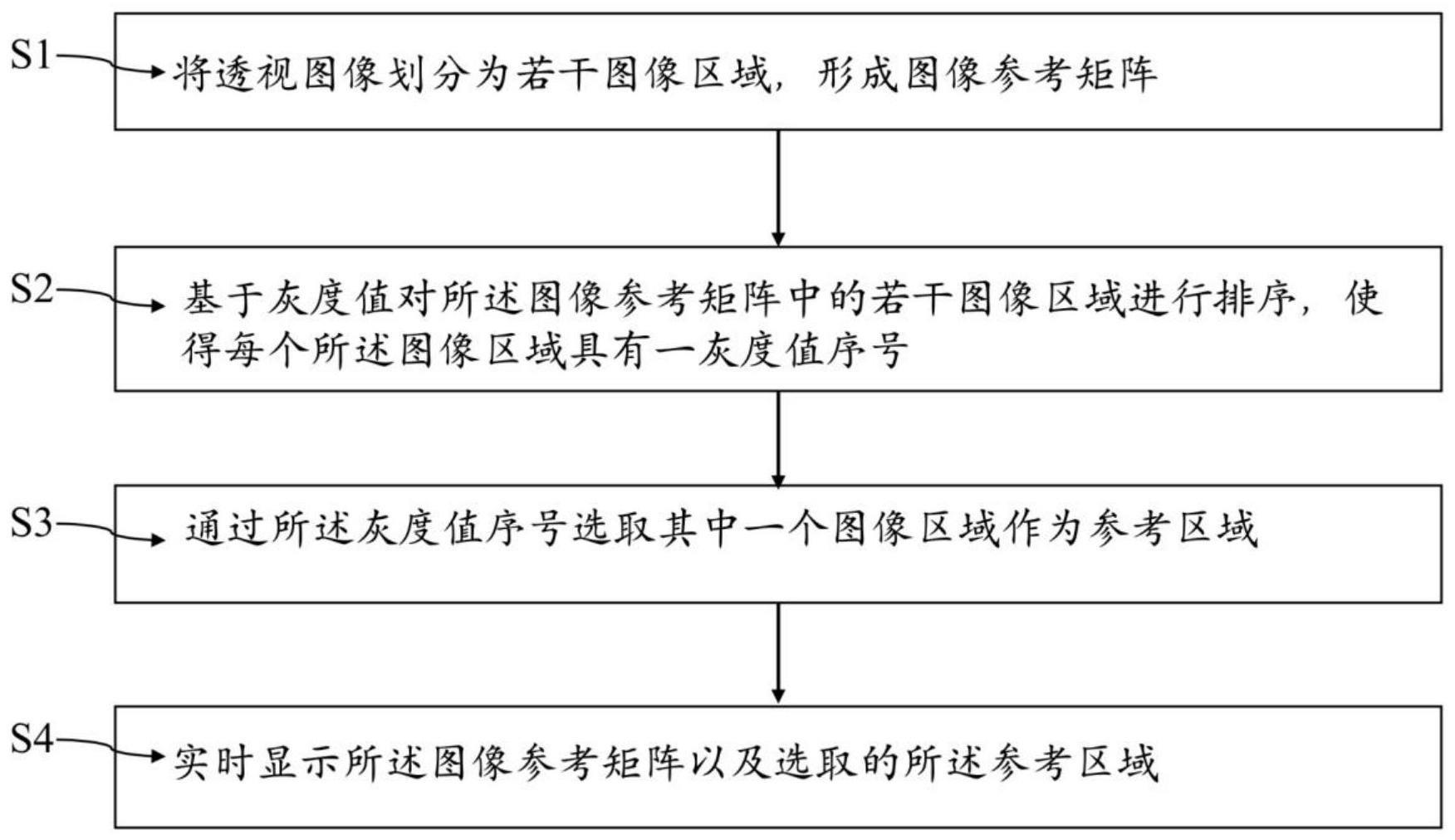 一种用于自动曝光控制的图像参考区域的选取方法与流程