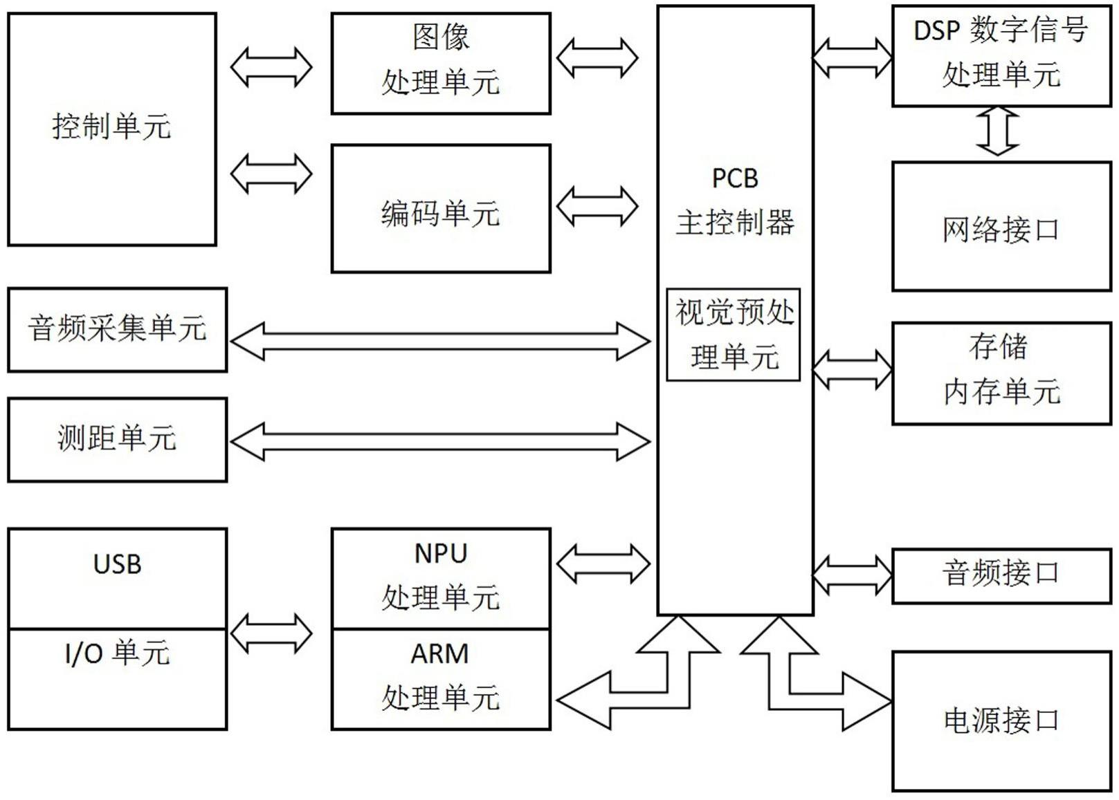 一种用于体育训练测评的骨骼识别摄像机及训练测评方法与流程