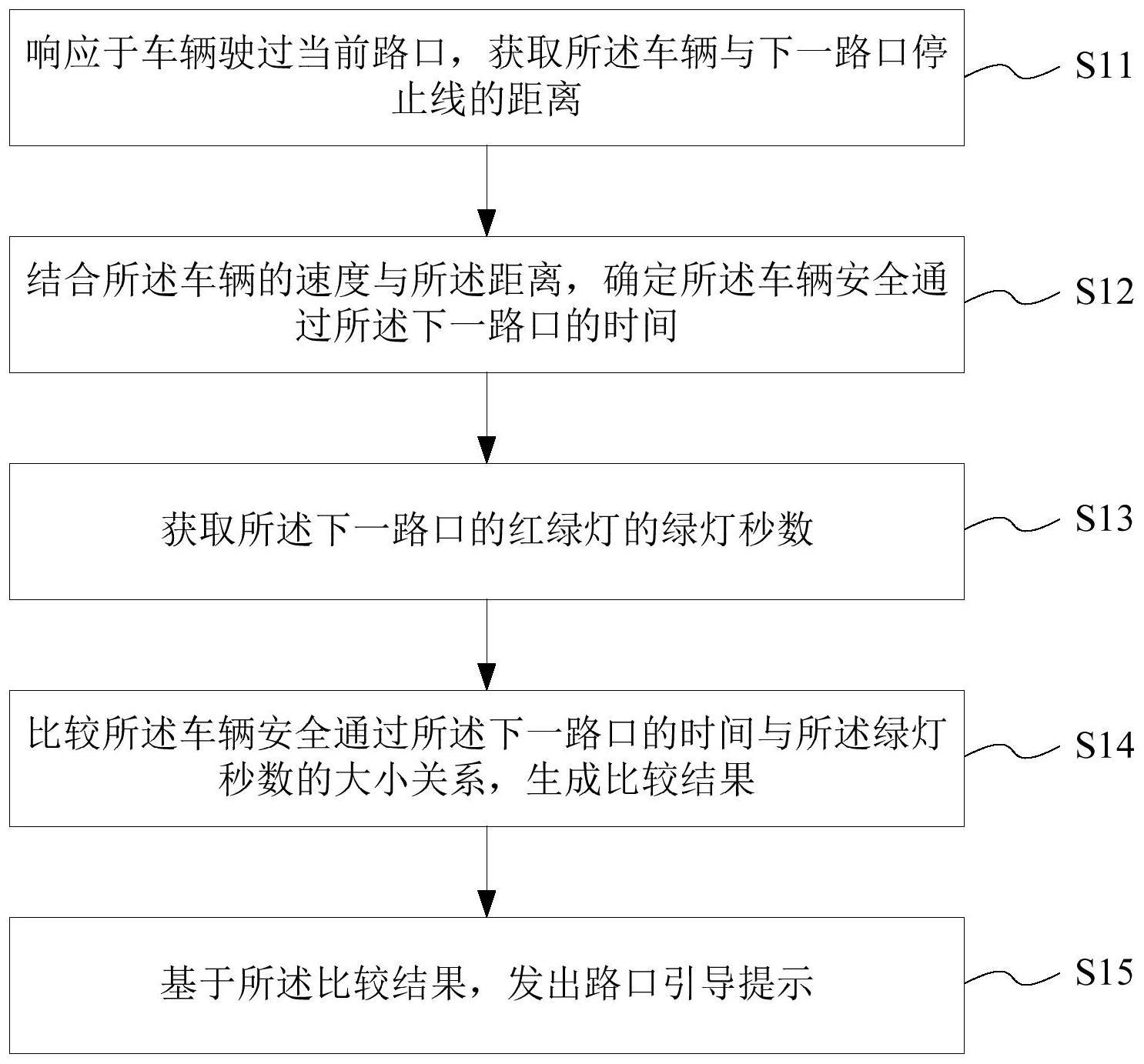 基于车辆驾驶的路口引导方法与流程