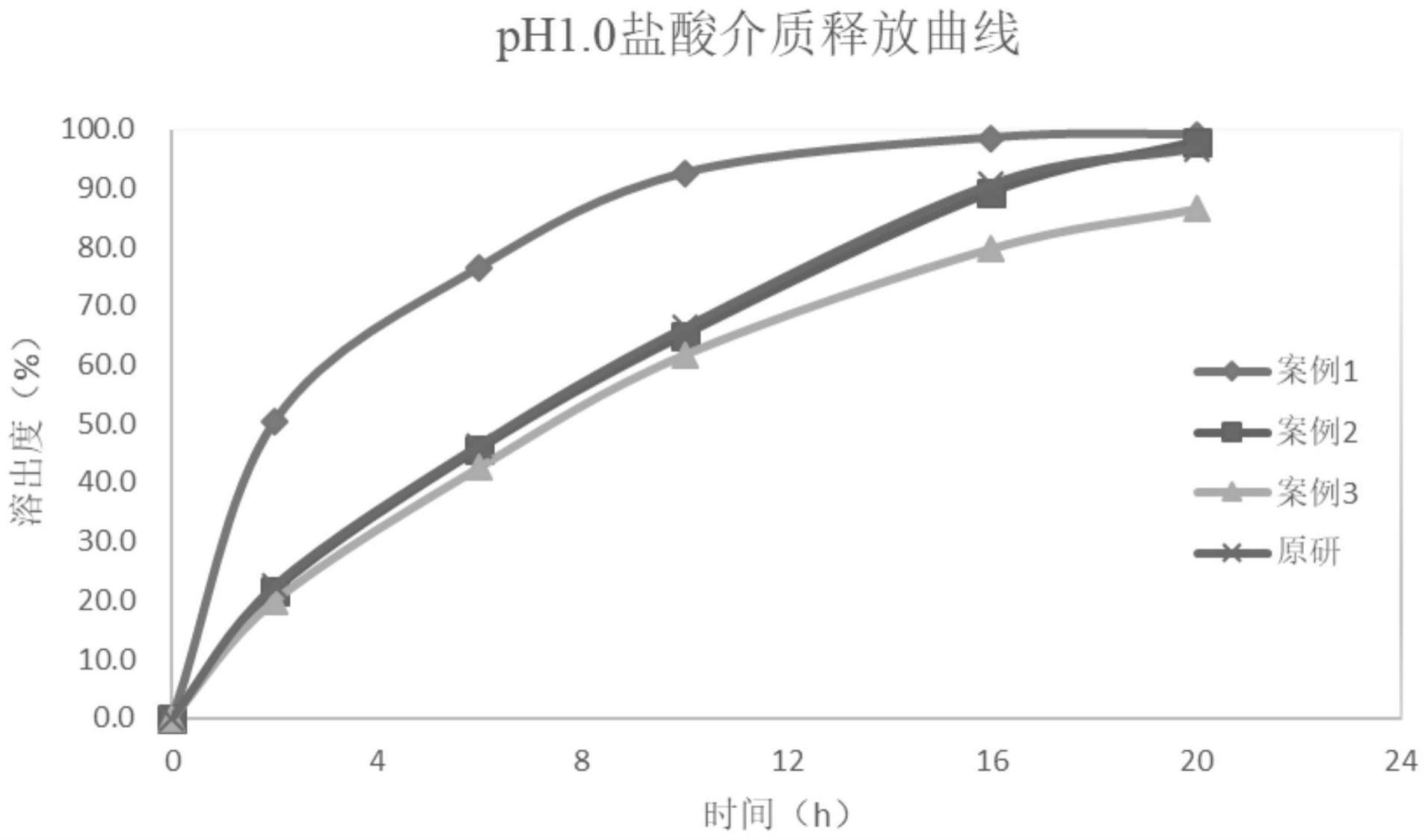 一种含有己酮可可碱的缓释片的制备方法与流程