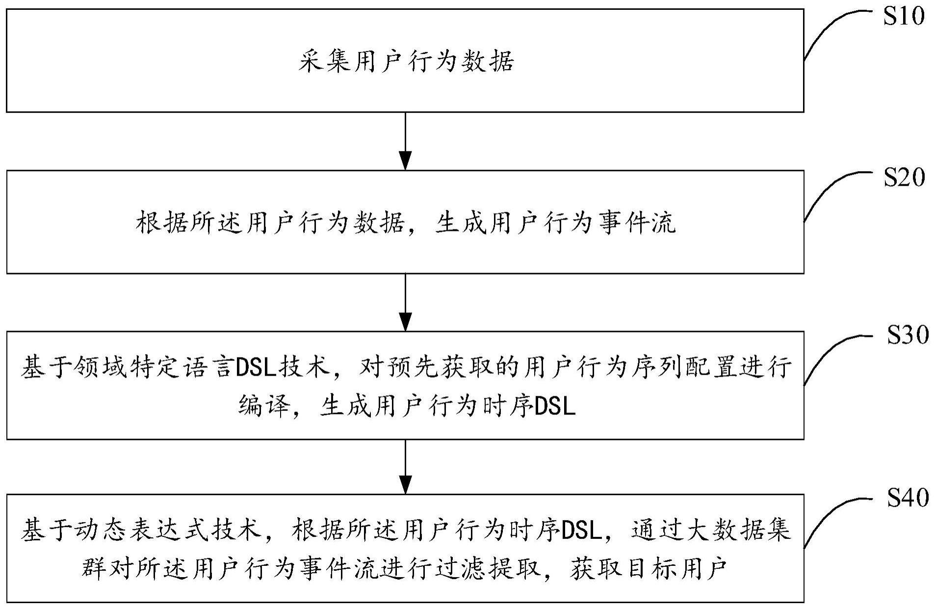 用户筛选方法与流程