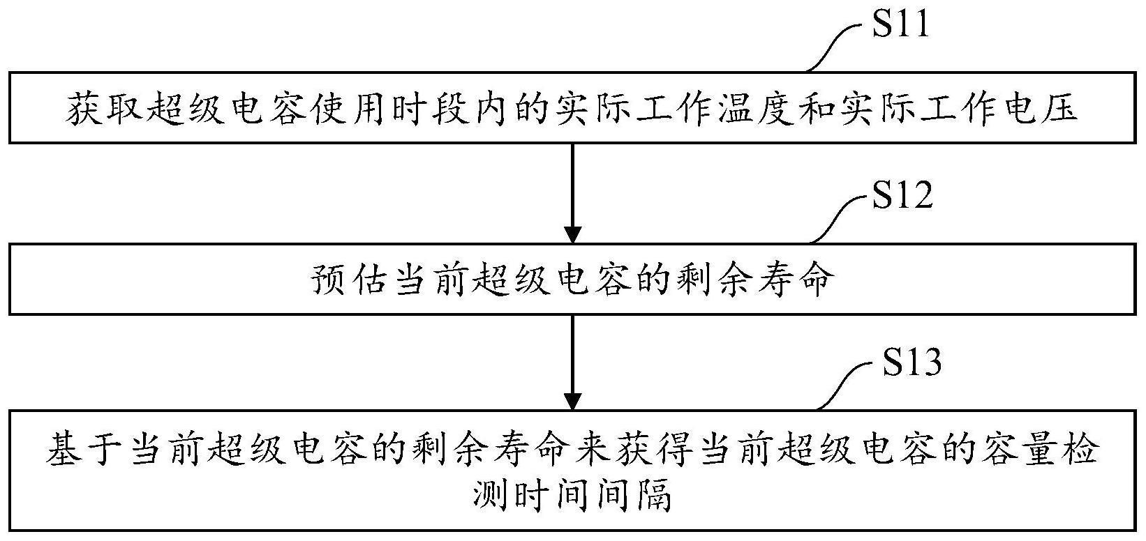 用于确定超级电容容量检测时间间隔的方法与流程