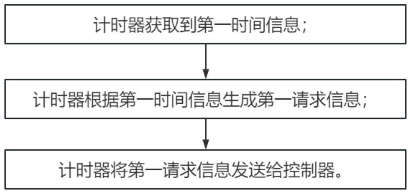 一种用于固体药品检测的研磨溶解装置及其控制方法与流程