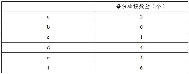 一种玉米布丁酥及其生产工艺的制作方法