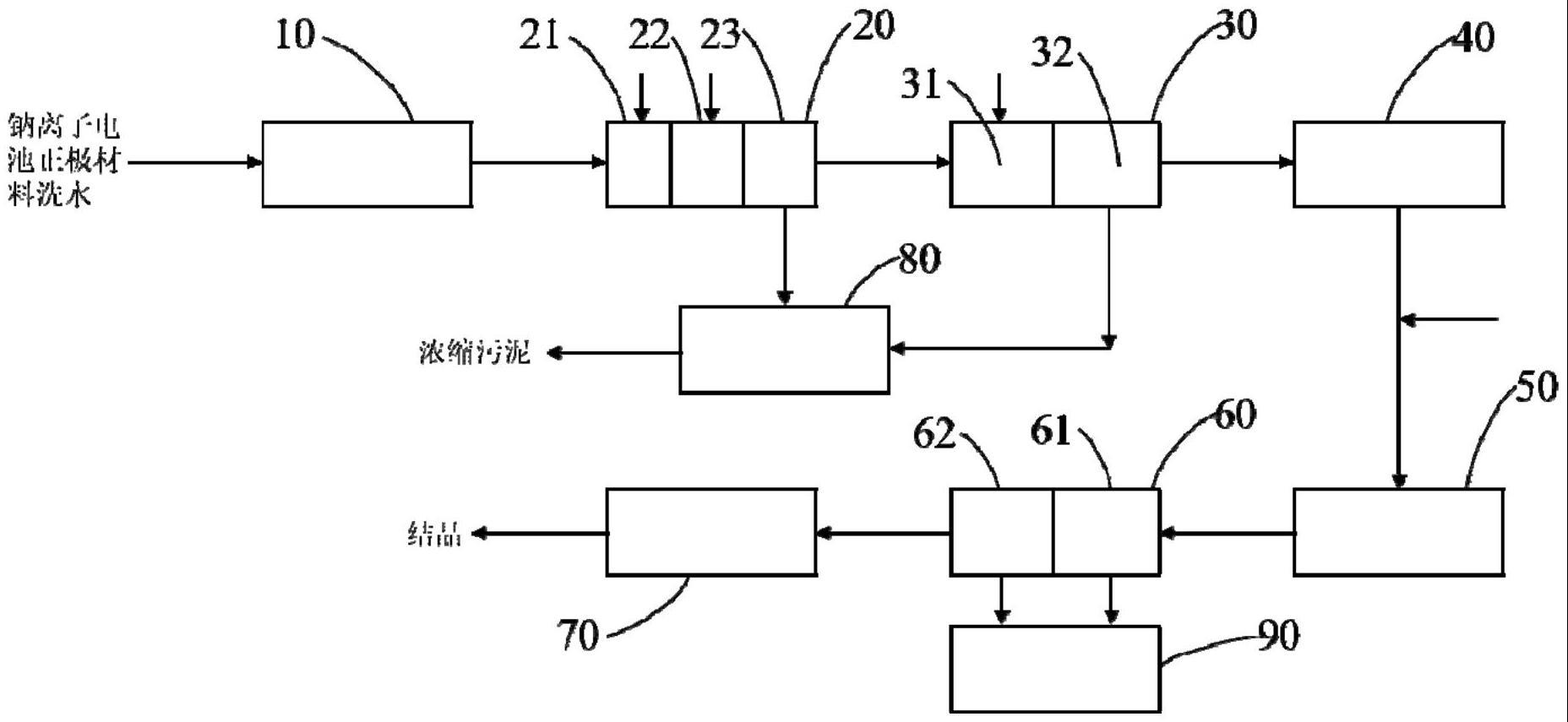 钠离子电池正极材料洗水的零排放系统的制作方法