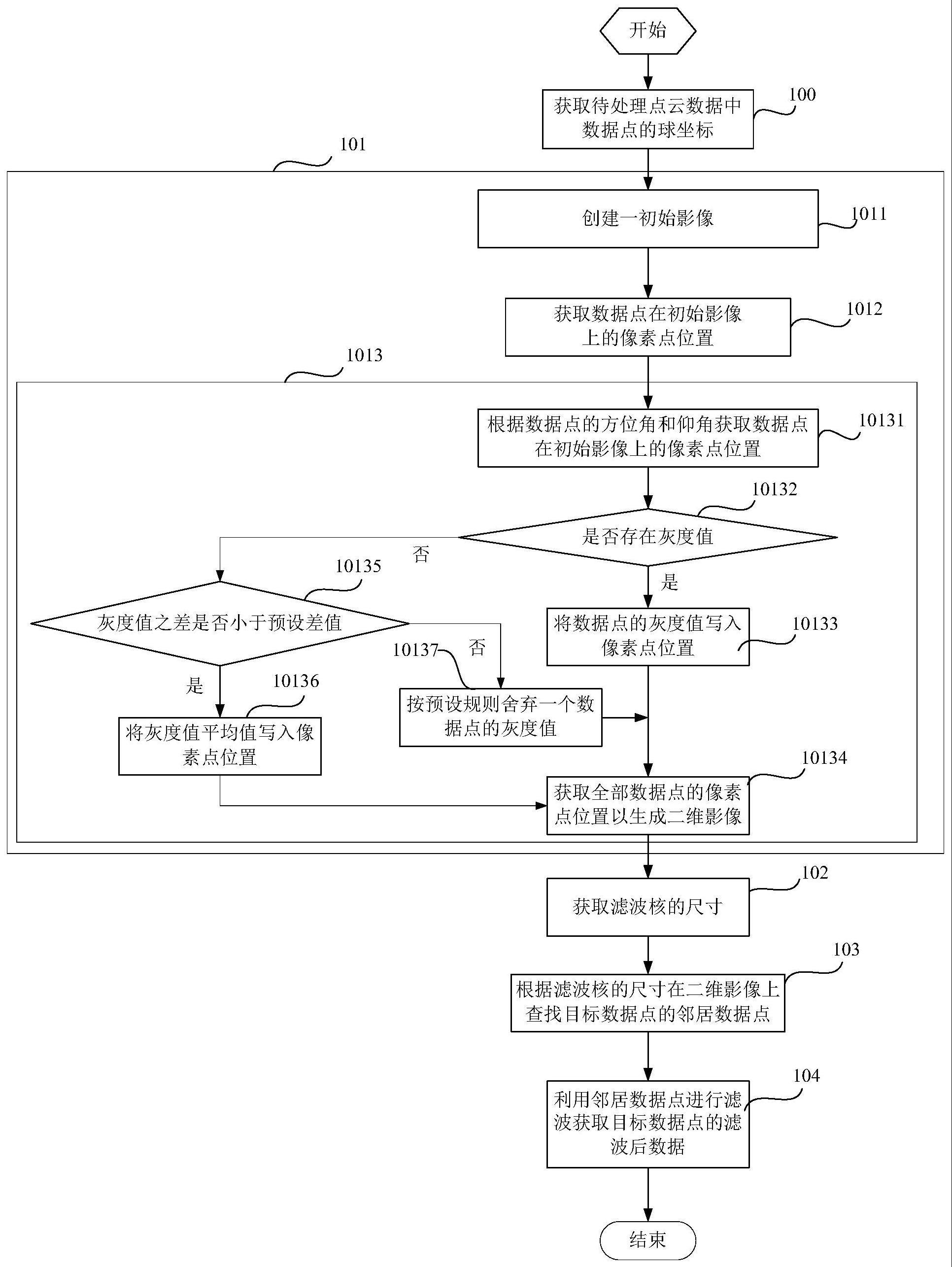 用于激光扫描仪的点云滤波方法及系统与流程