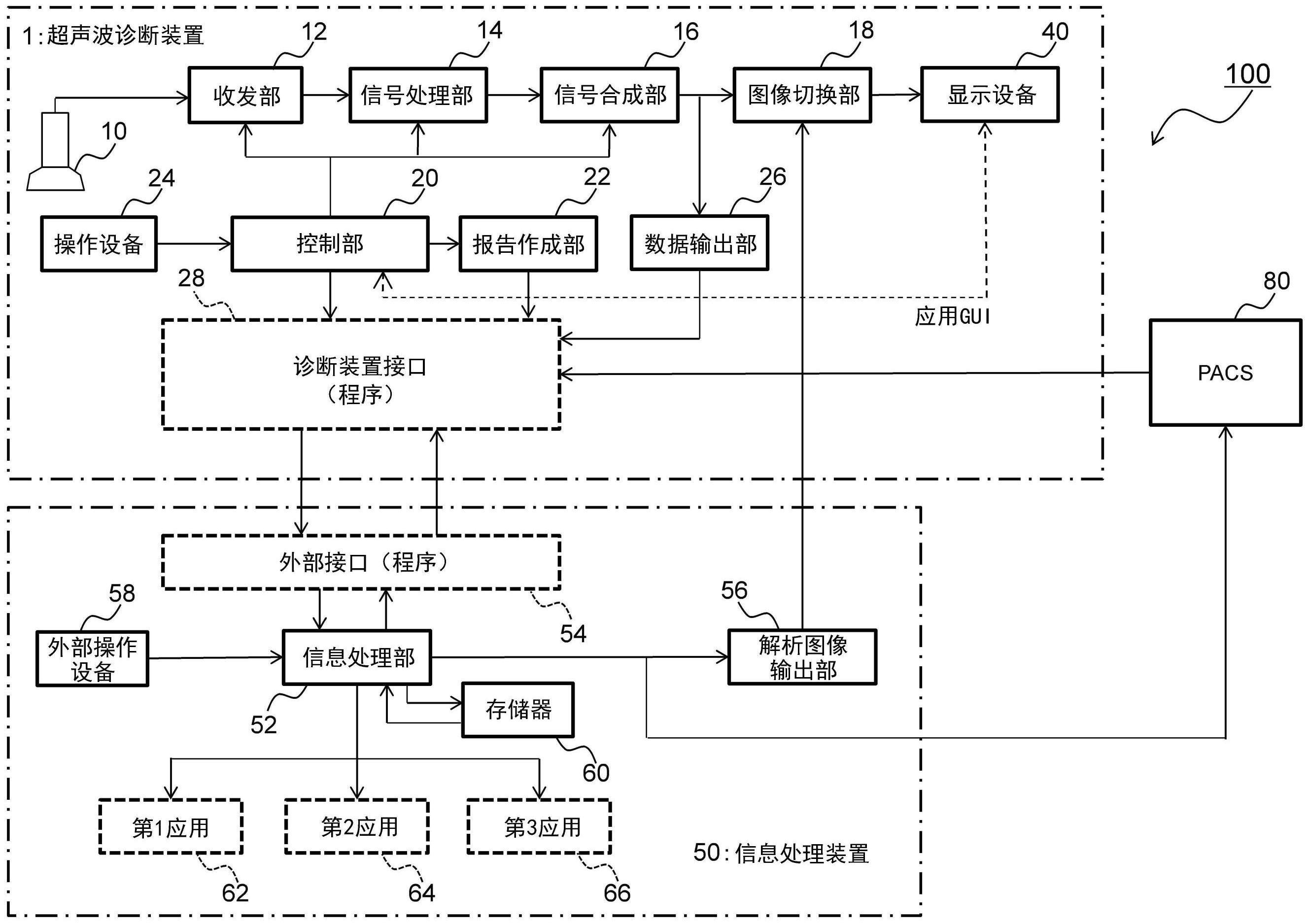 超声波诊断装置以及超声波信息处理装置的制作方法