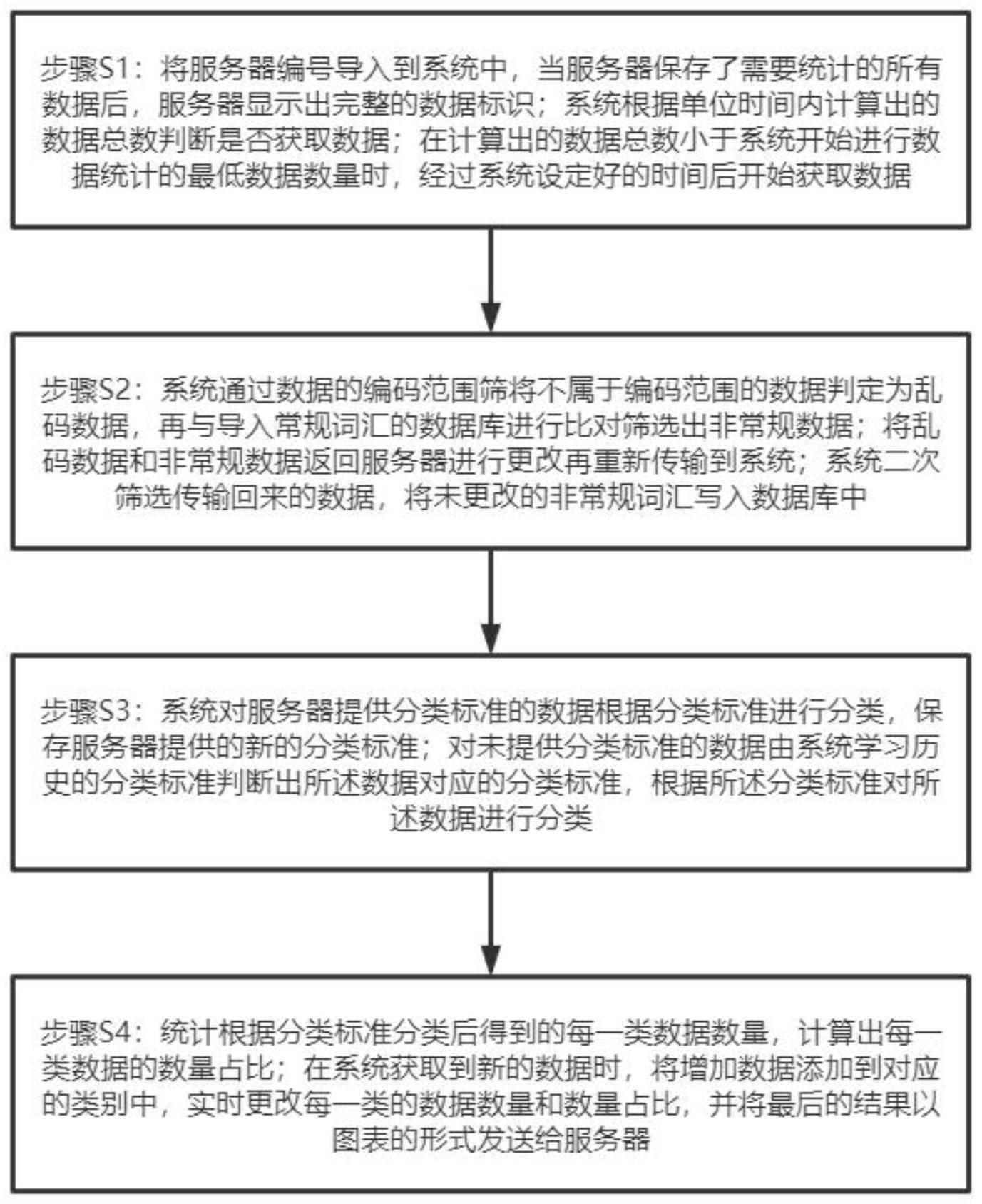 一种基于云计算的数据统计管理系统及方法与流程