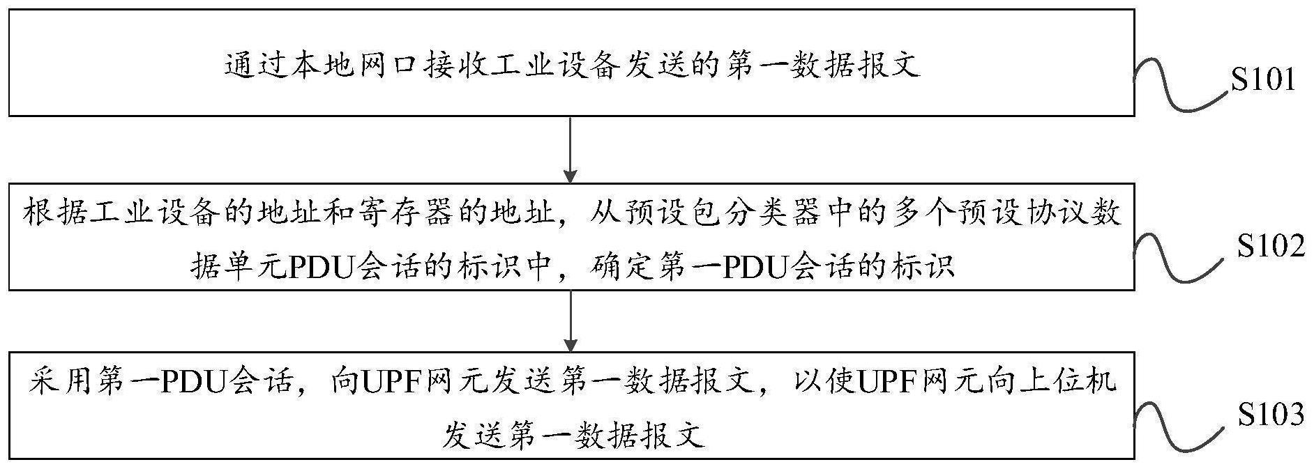 数据传输方法与流程