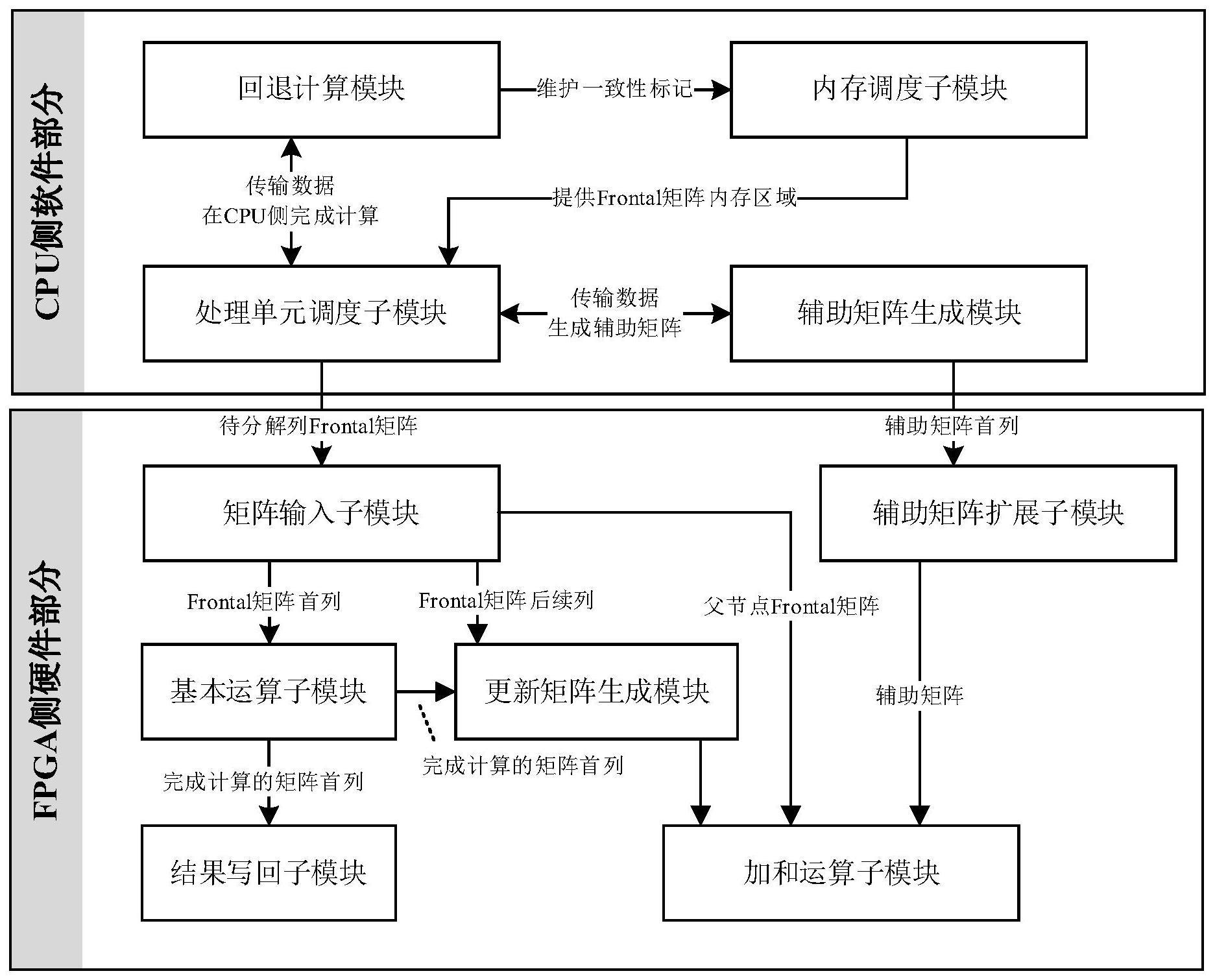 稀疏