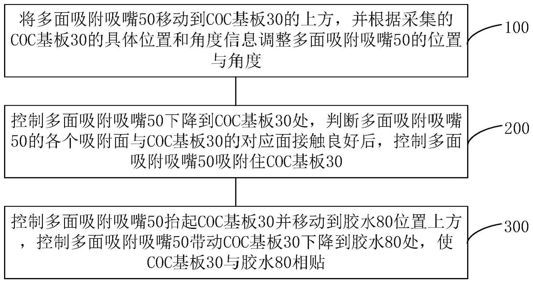 一种光组件的贴装方法及多面吸附吸嘴与流程