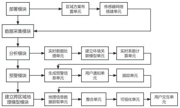 跨区域实时监测与预警的制造业安全系统的制作方法