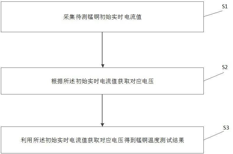 一种用于的制作方法