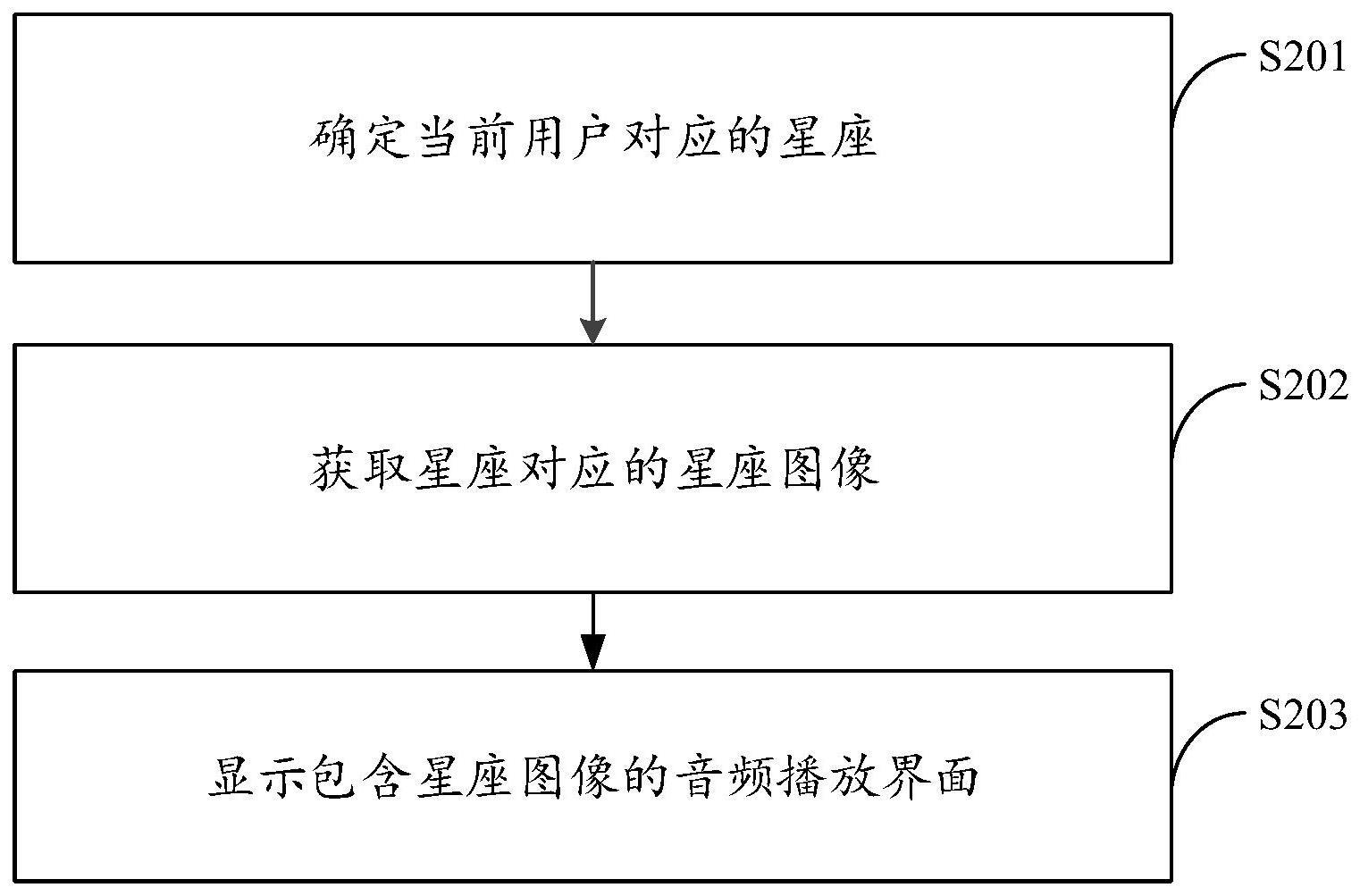 显示方法与流程