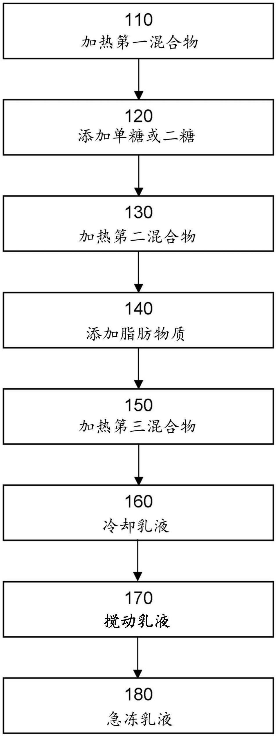 包含丝状真菌颗粒的胶体食品的制作方法